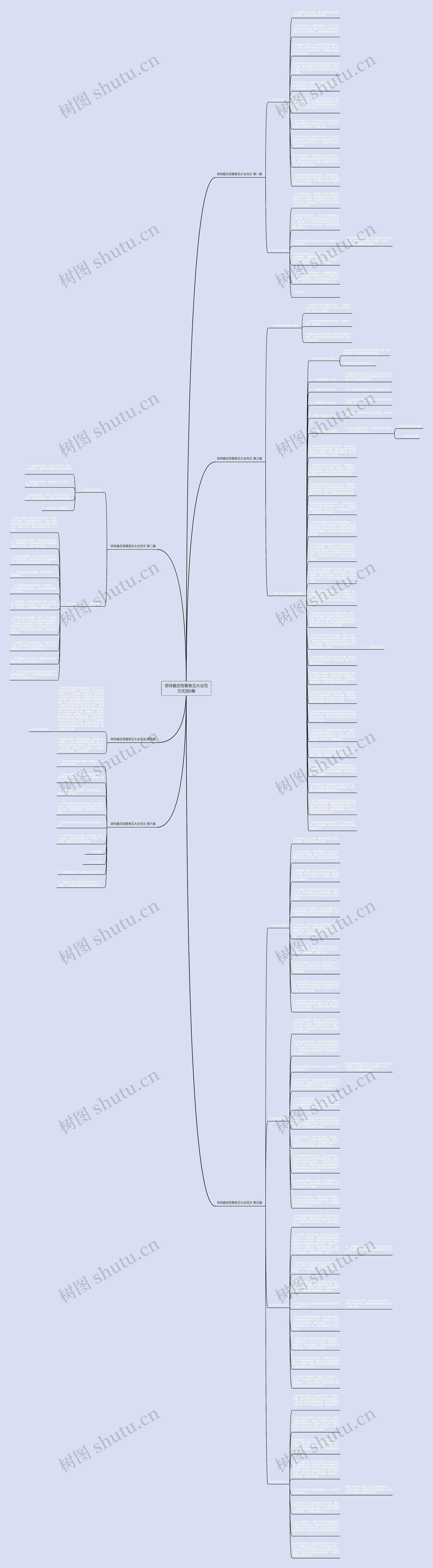 领导最后签署意见大全范文优选6篇思维导图