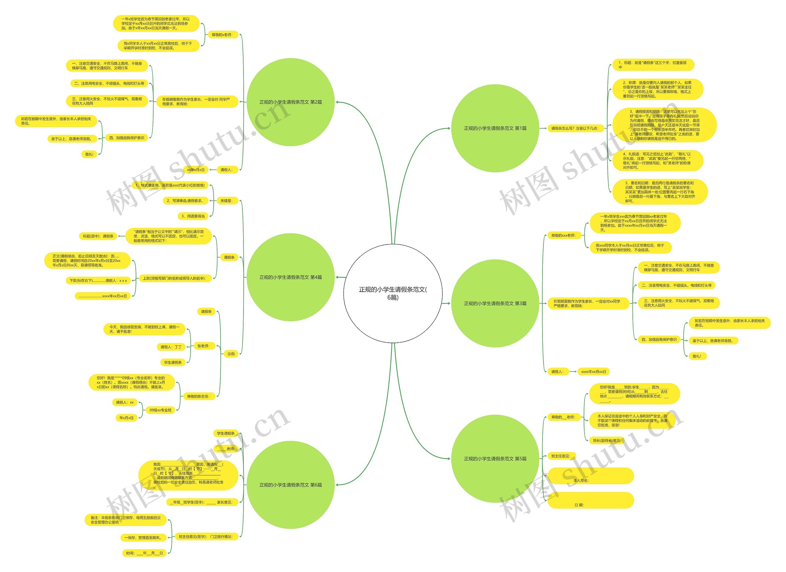 正规的小学生请假条范文(6篇)思维导图