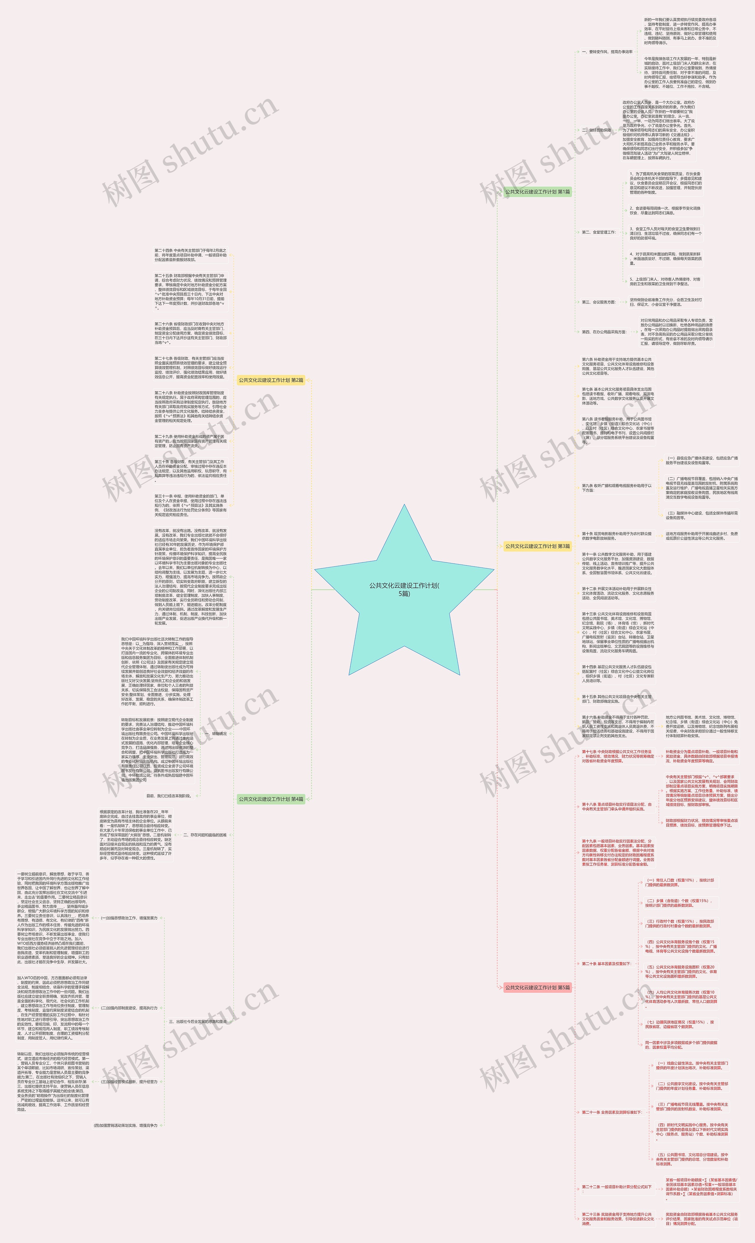 公共文化云建设工作计划(5篇)思维导图