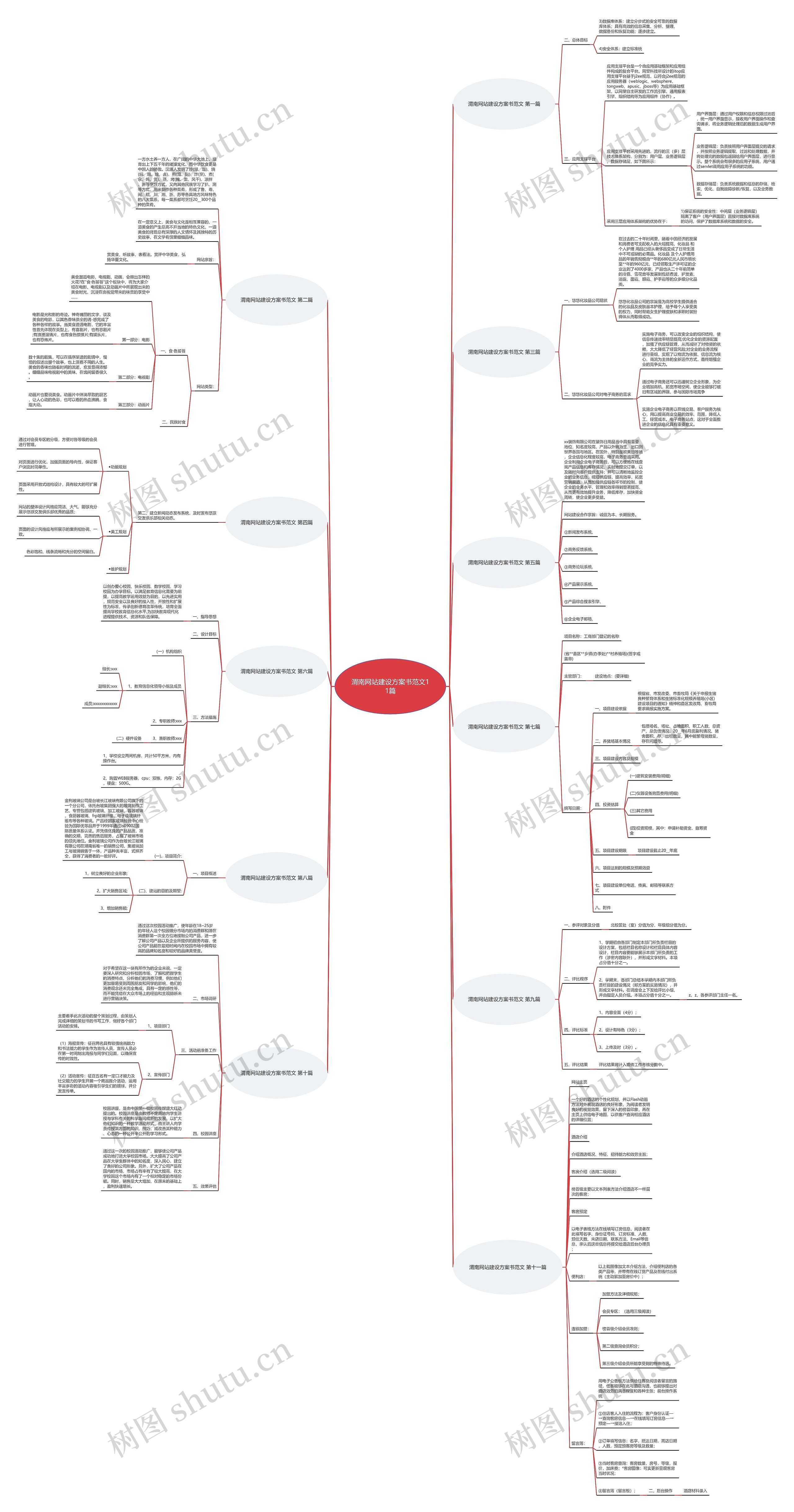 渭南网站建设方案书范文11篇 渭南网站建设方案书范文11篇