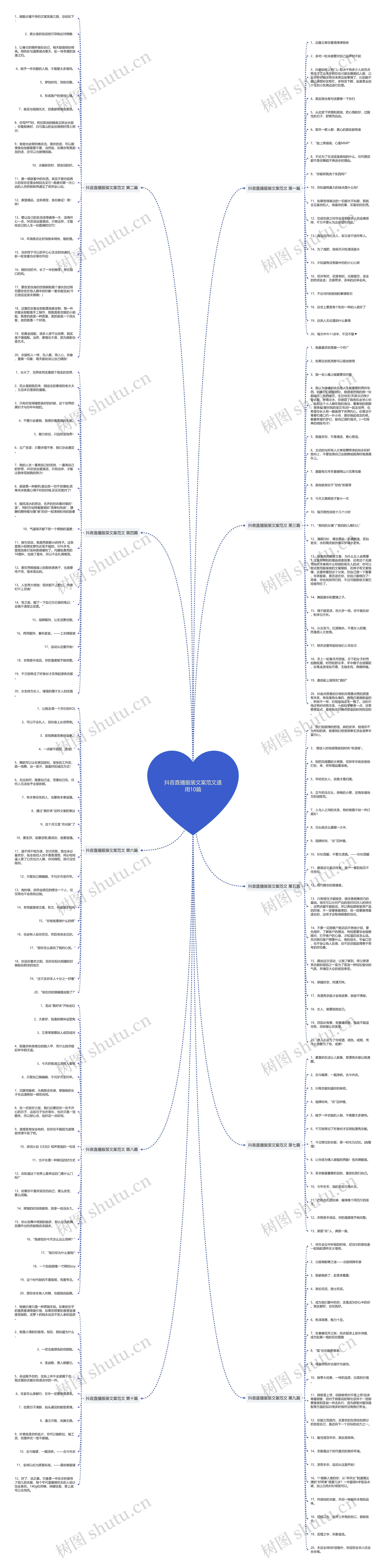 抖音直播服装文案范文通用10篇思维导图