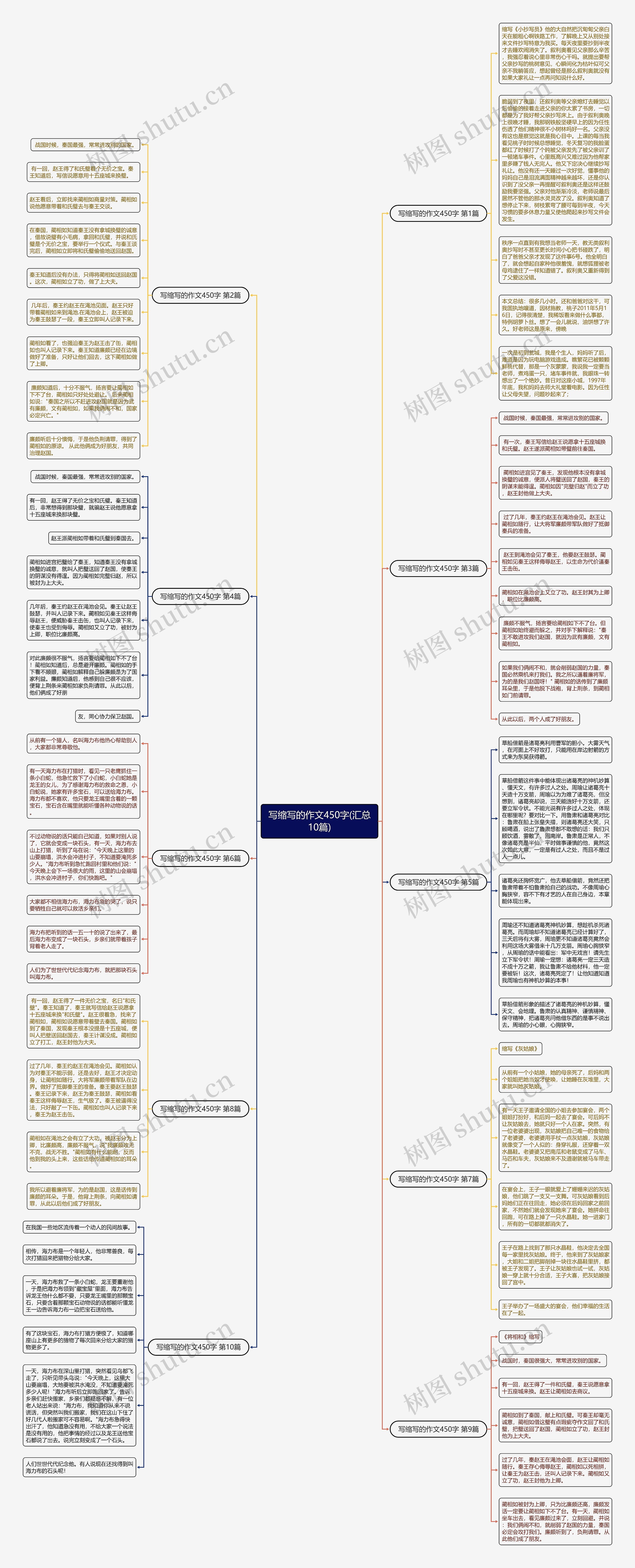 写缩写的作文450字(汇总10篇)思维导图
