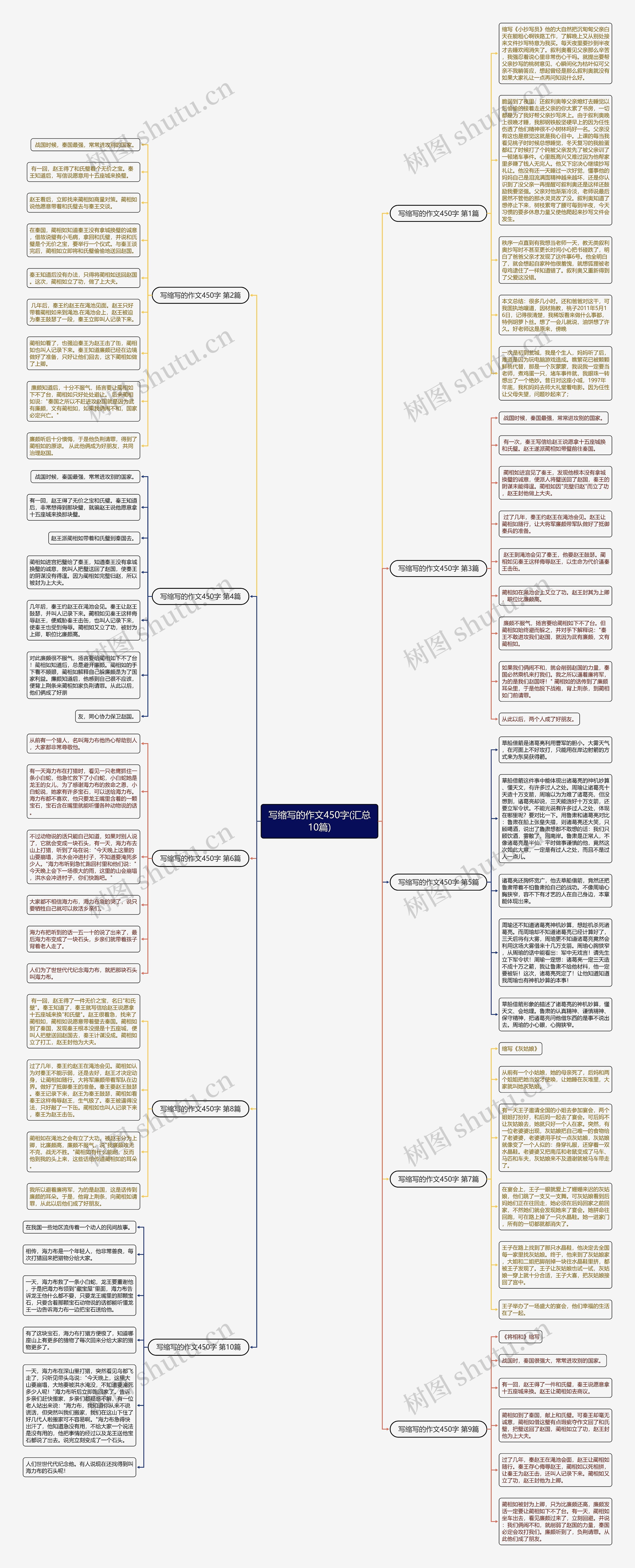 写缩写的作文450字(汇总10篇) 写缩写的作文450字(汇总10篇)