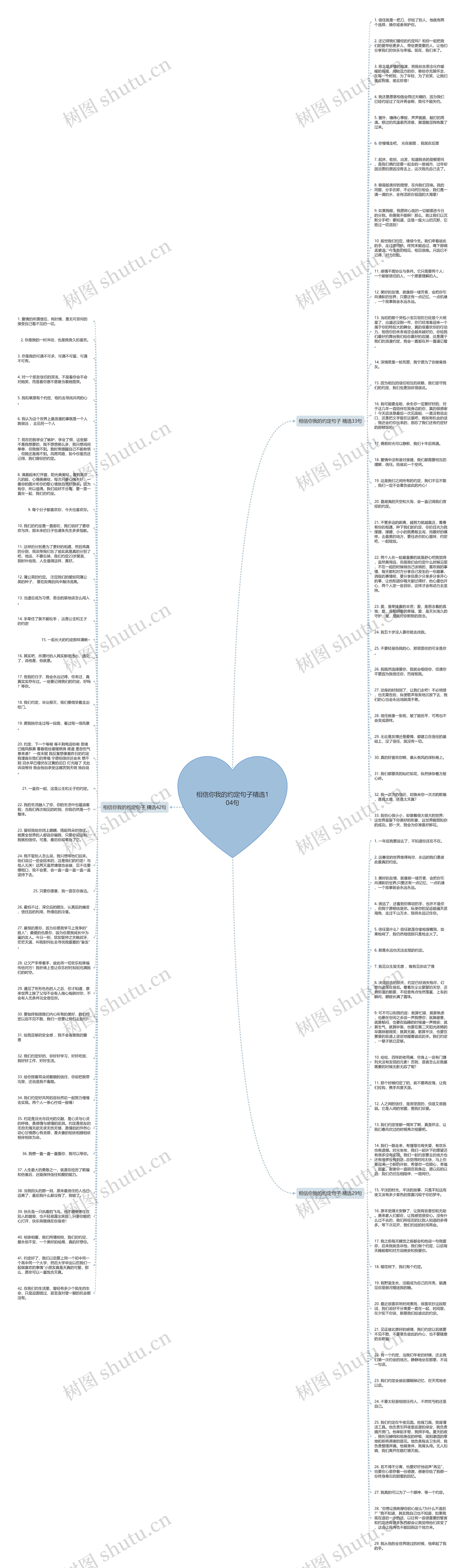 相信你我的约定句子精选104句思维导图