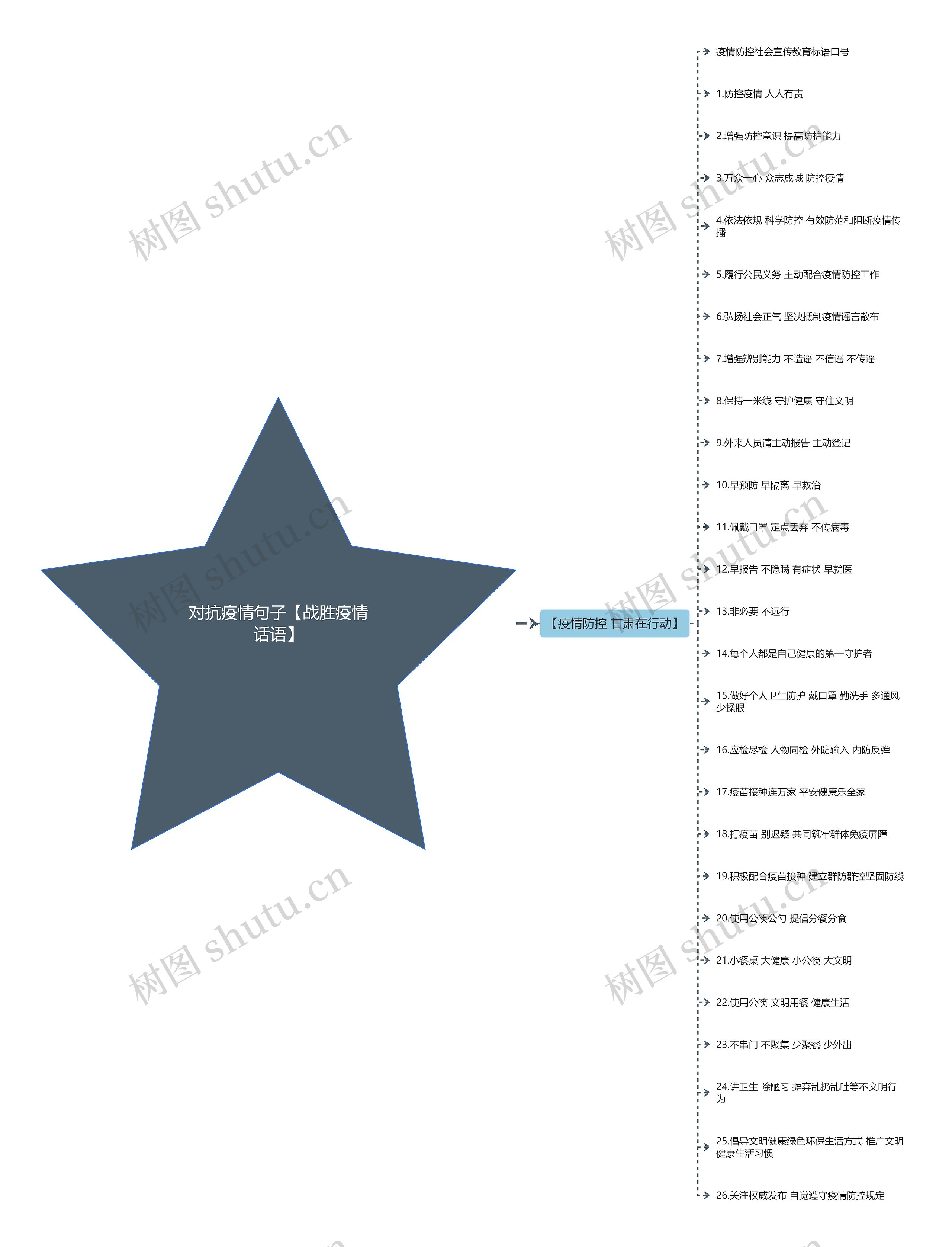 对抗疫情句子【战胜疫情话语】思维导图