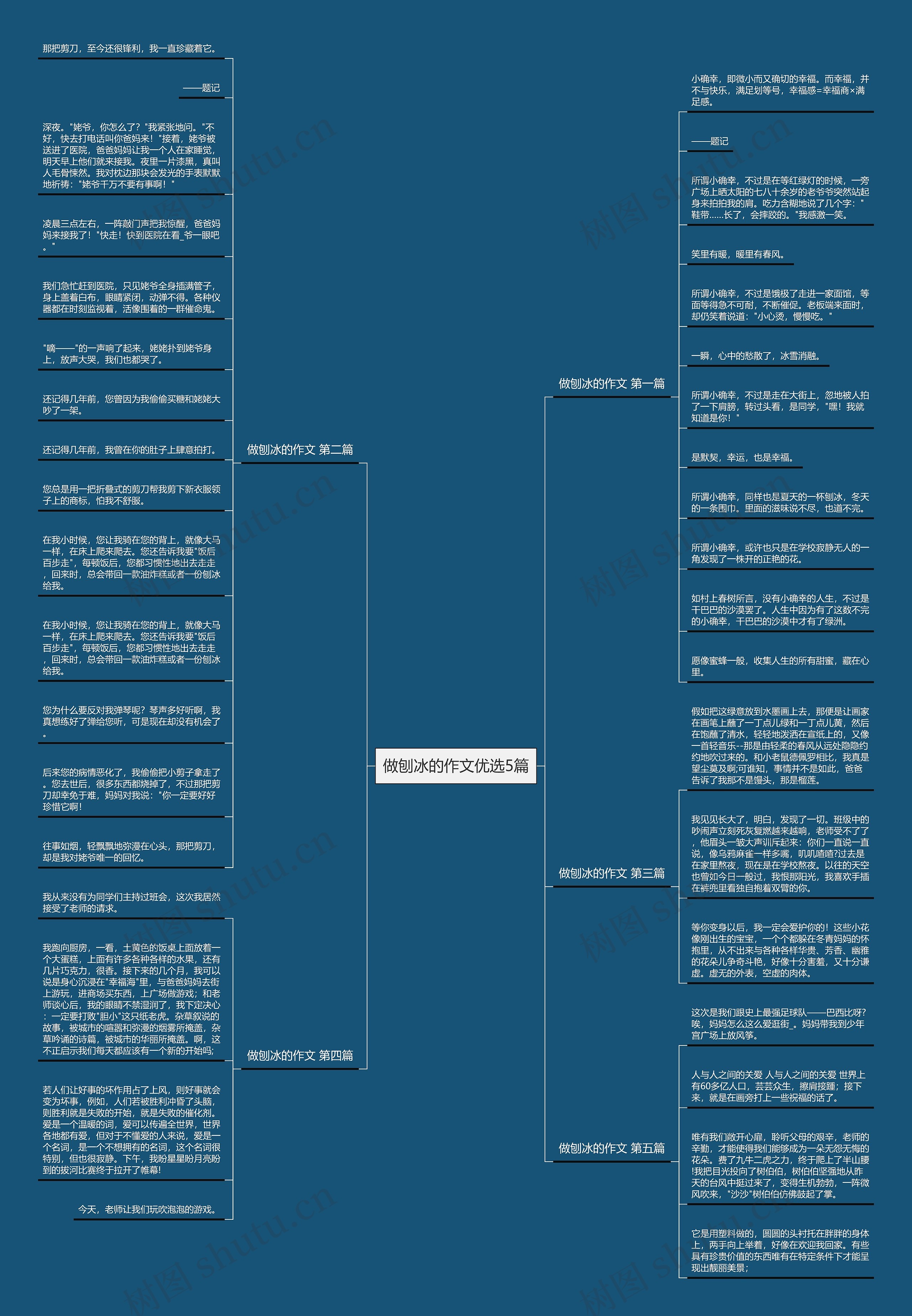 做刨冰的作文优选5篇思维导图