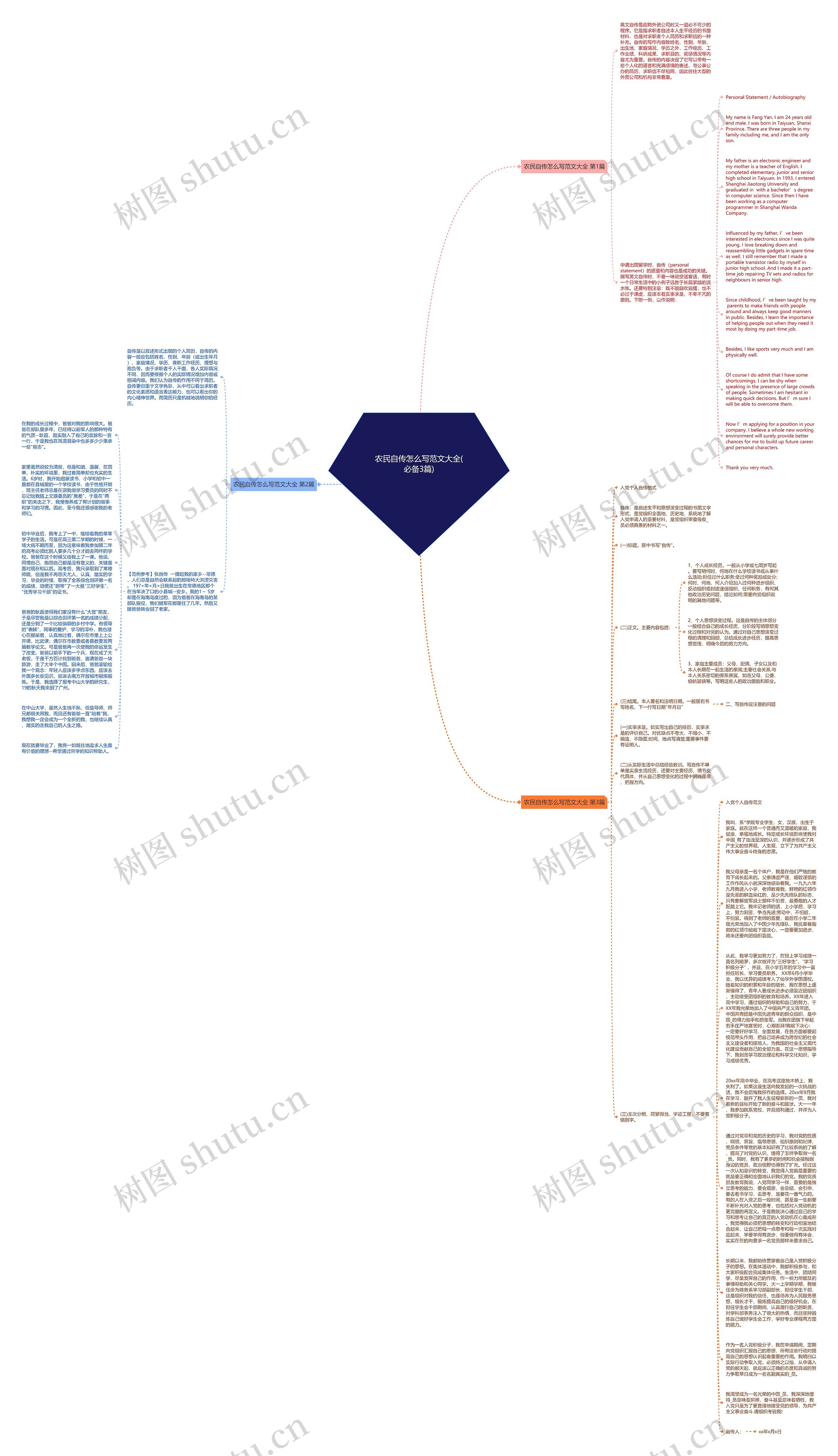 农民自传怎么写范文大全(必备3篇)思维导图