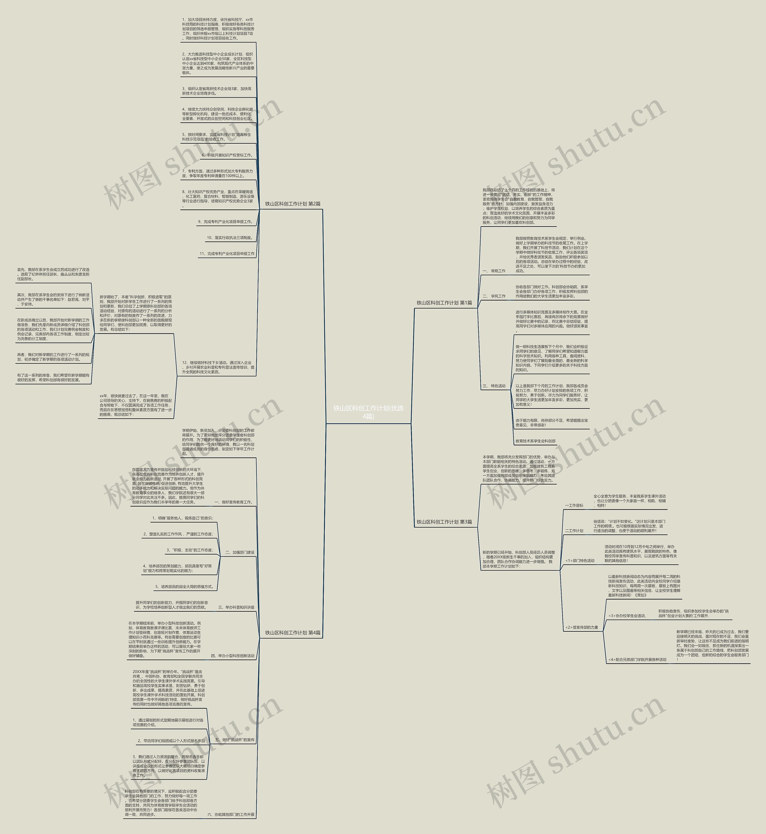 铁山区科创工作计划(优选4篇)思维导图高清图 铁山区科创工作计划(优选4篇)思维导图
