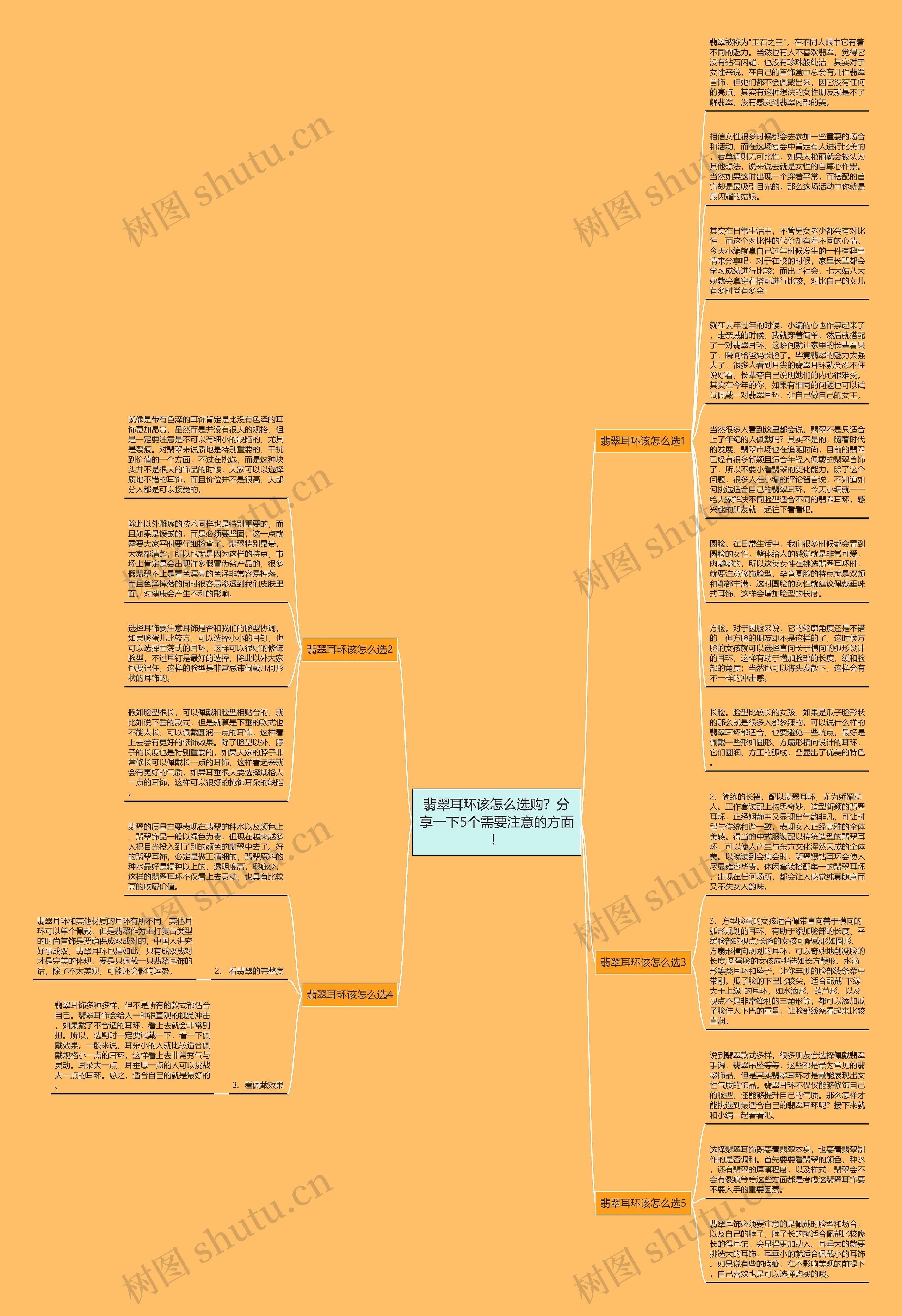 翡翠耳环该怎么选购？分享一下5个需要注意的方面！思维导图
