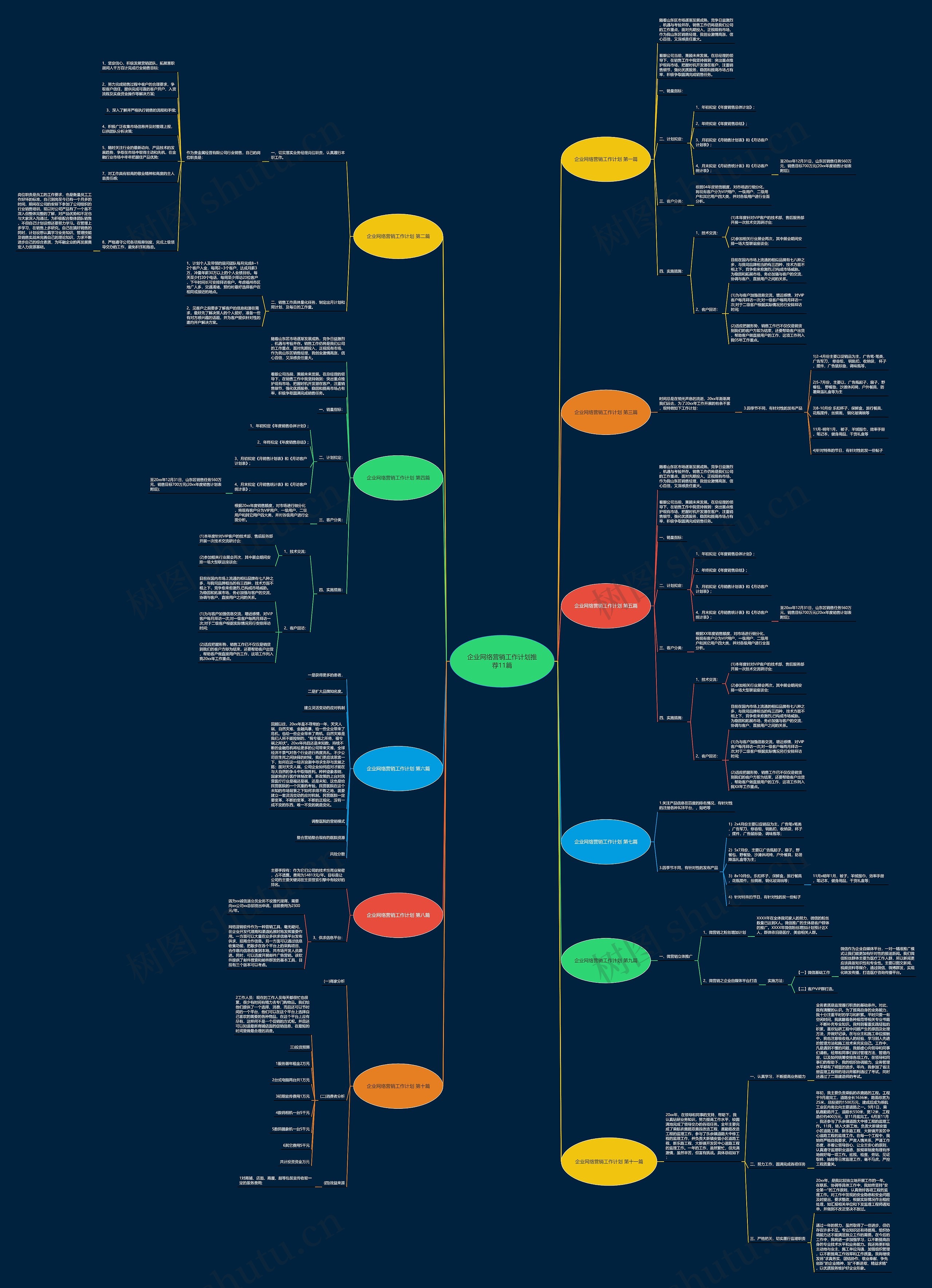 企业网络营销工作计划推荐11篇