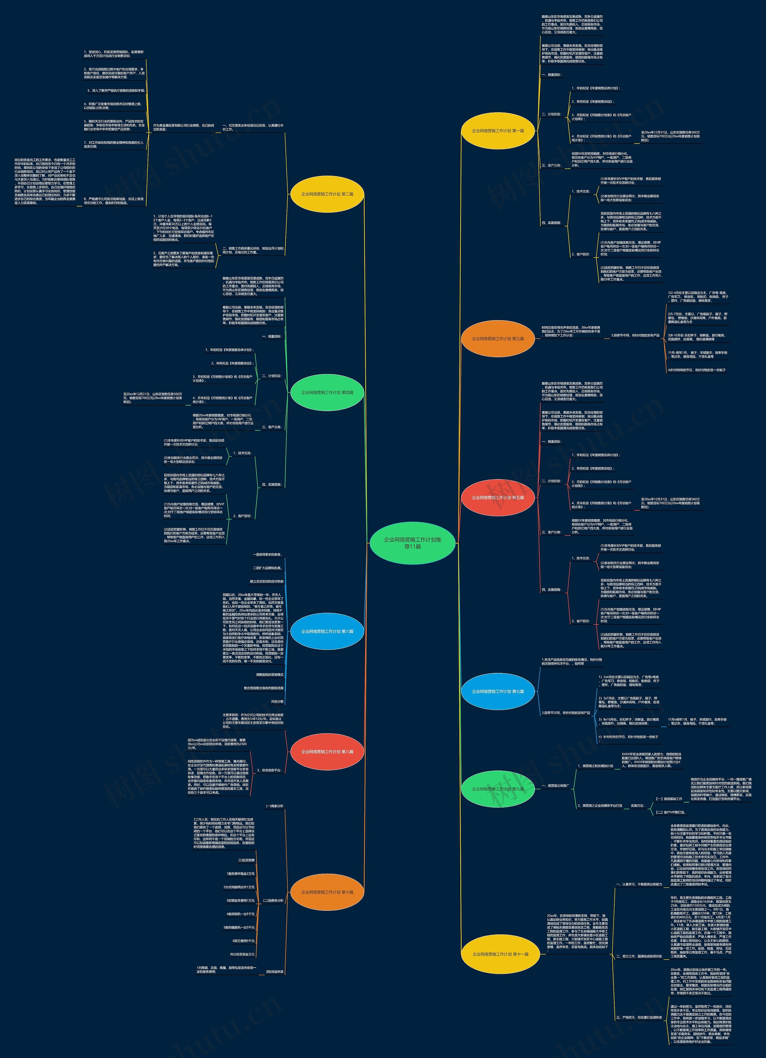 企业网络营销工作计划推荐11篇 企业网络营销工作计划推荐11篇