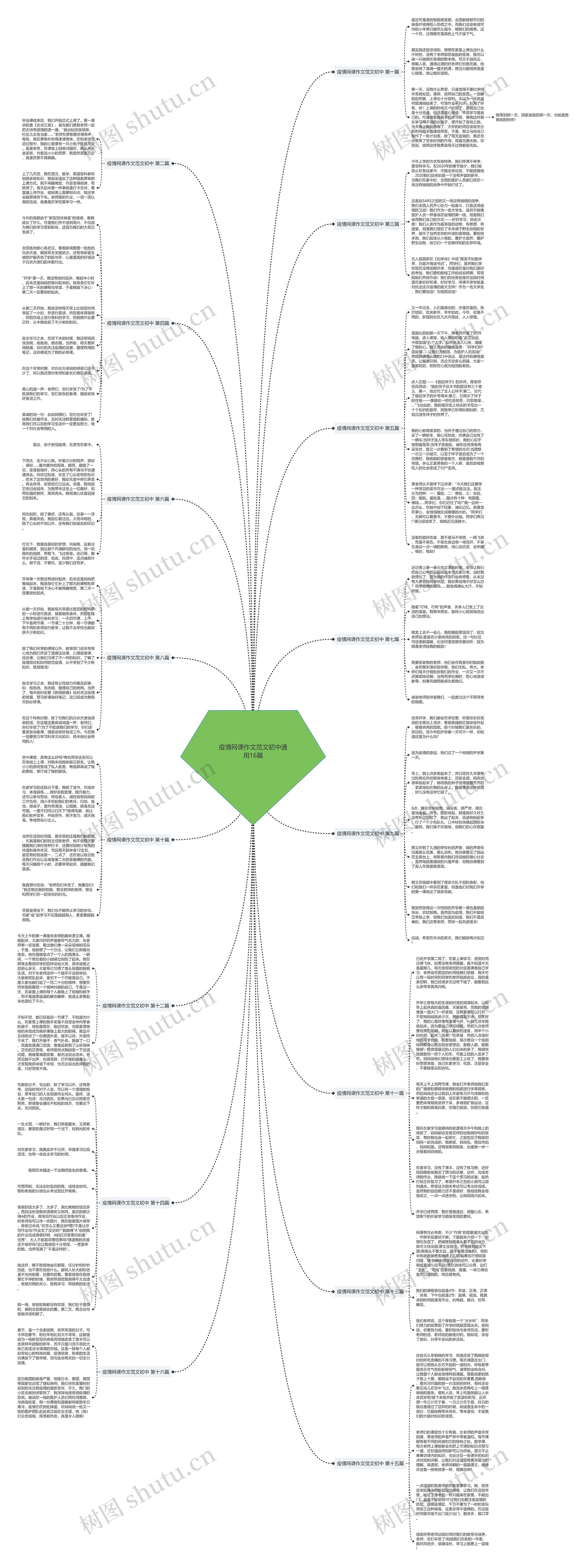 疫情网课作文范文初中通用16篇 疫情网课作文范文初中通用16篇