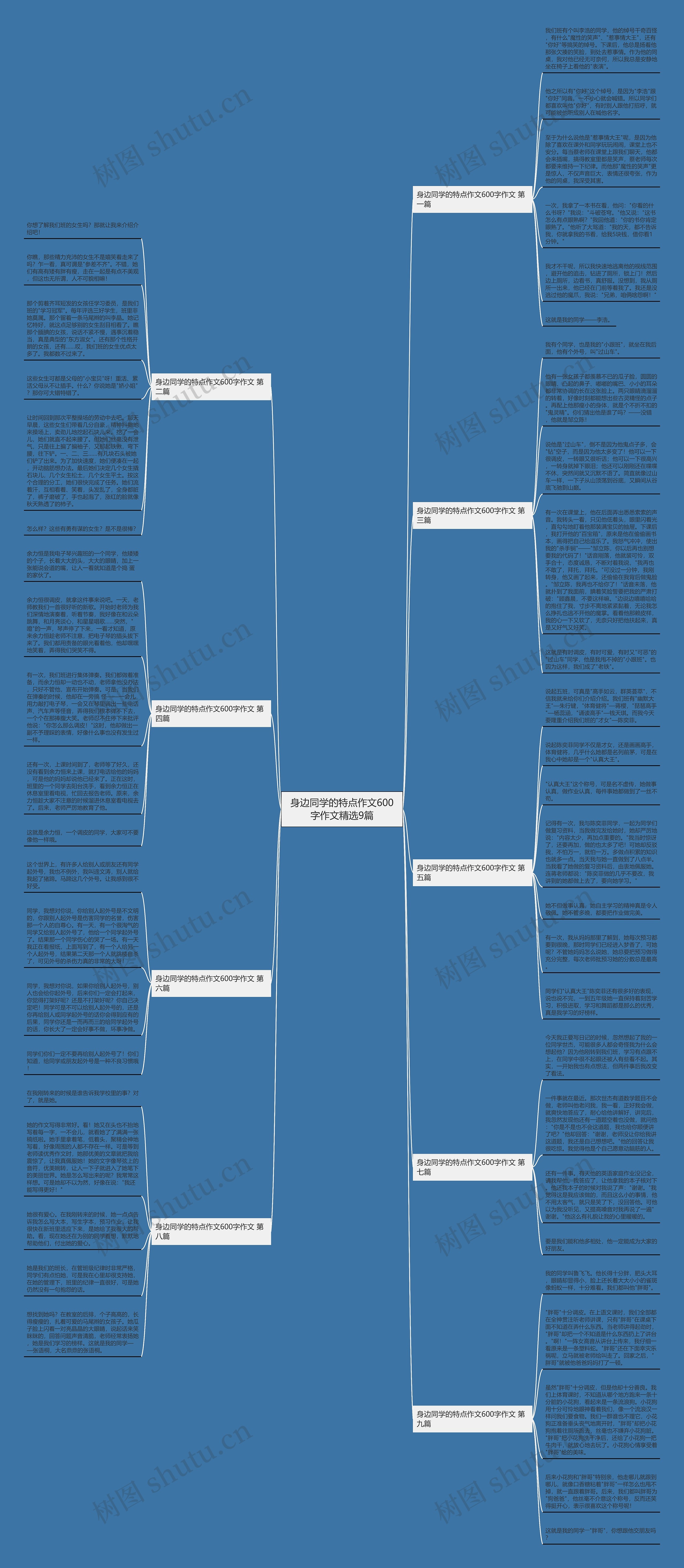 身边同学的特点作文600字作文精选9篇思维导图