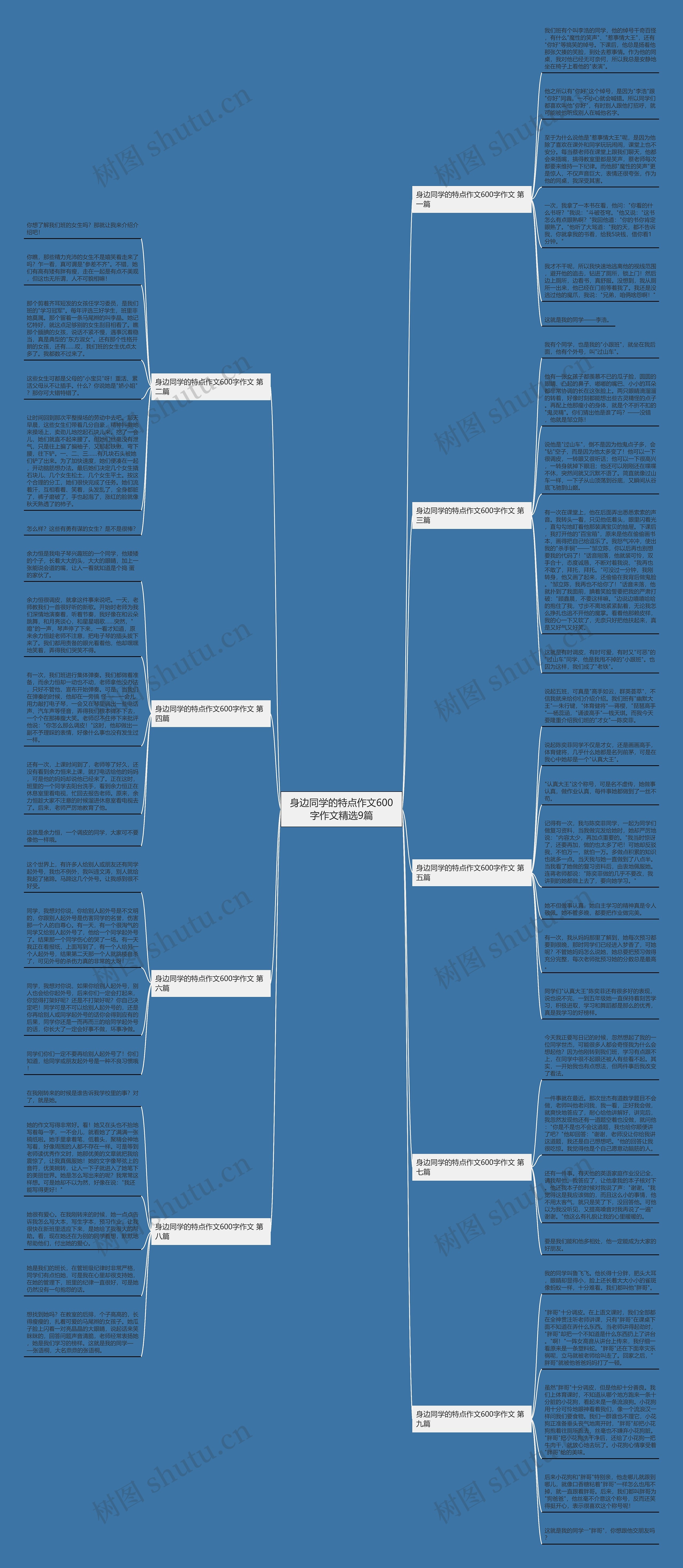 身边同学的特点作文600字作文精选9篇 身边同学的特点作文600字作文精选9篇