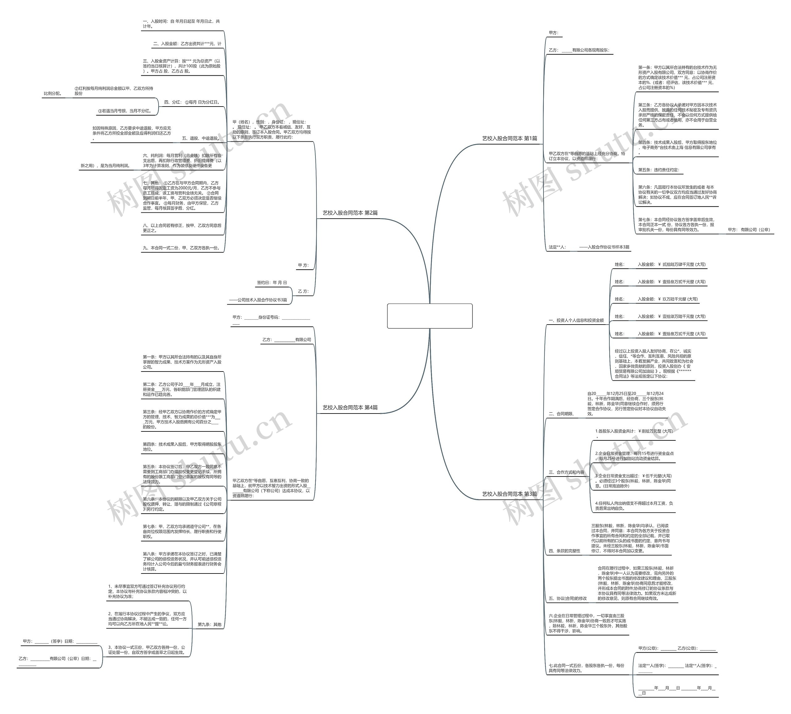 艺校入股合同范本(优选4篇)思维导图