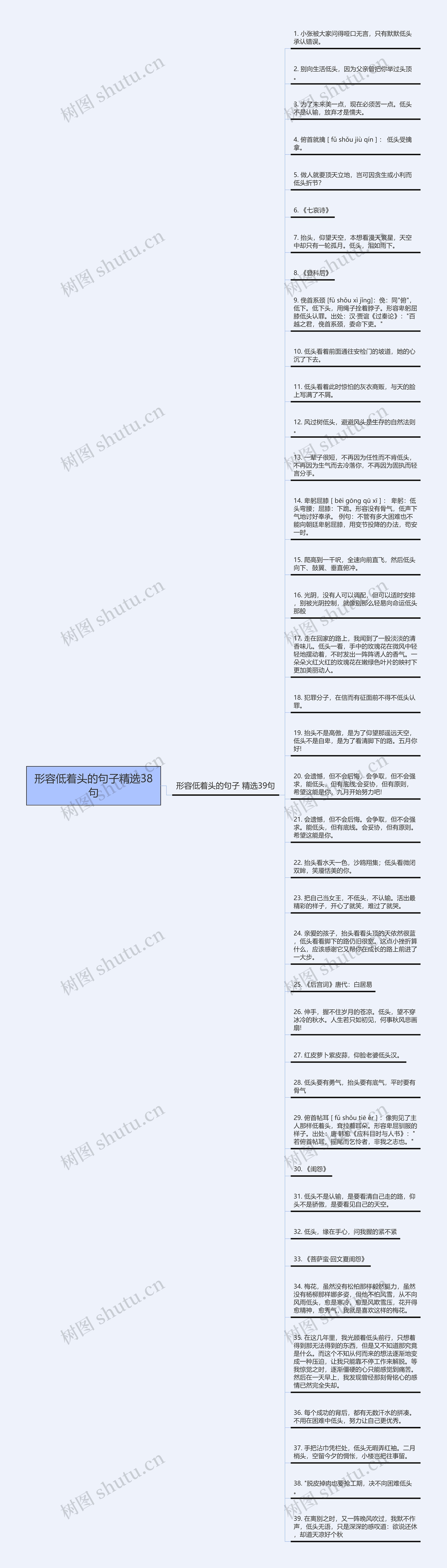 形容低着头的句子精选38句思维导图