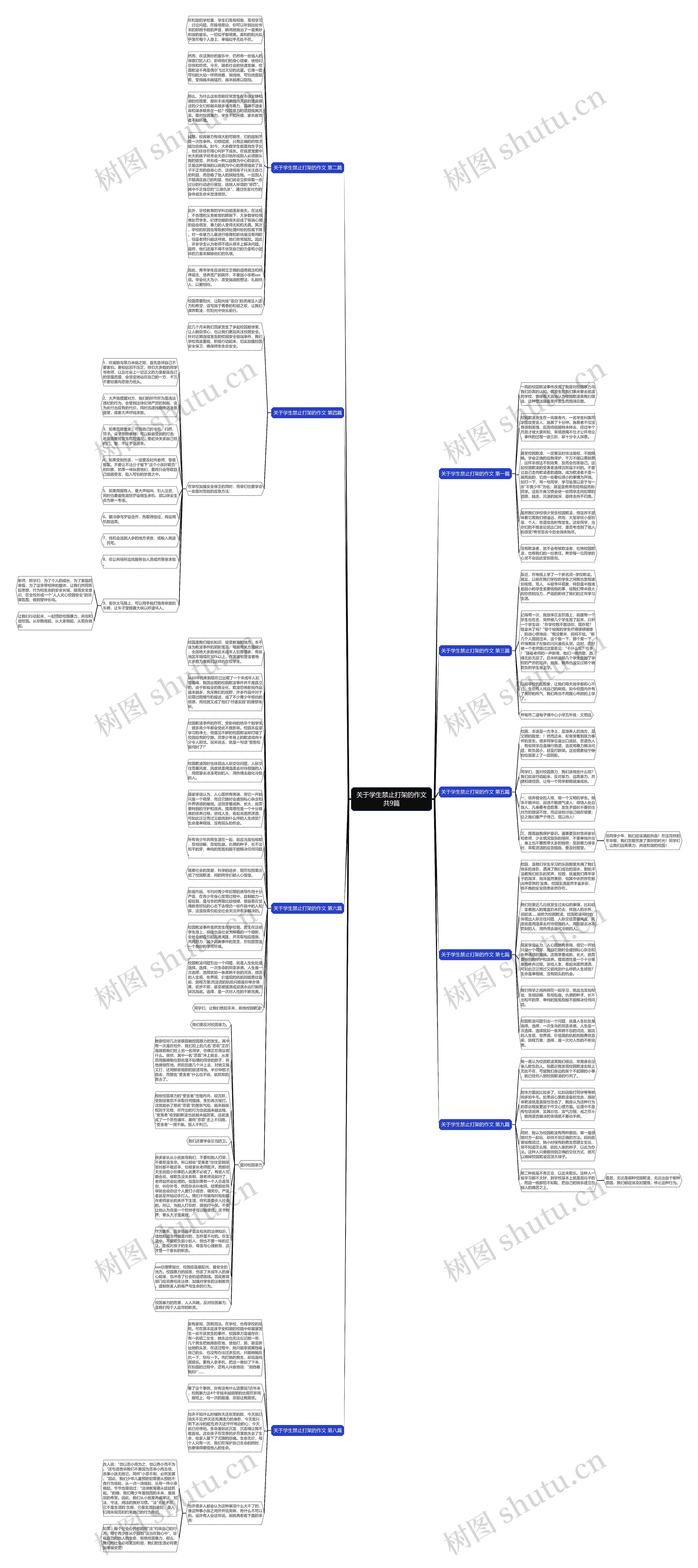 关于学生禁止打架的作文共9篇思维导图