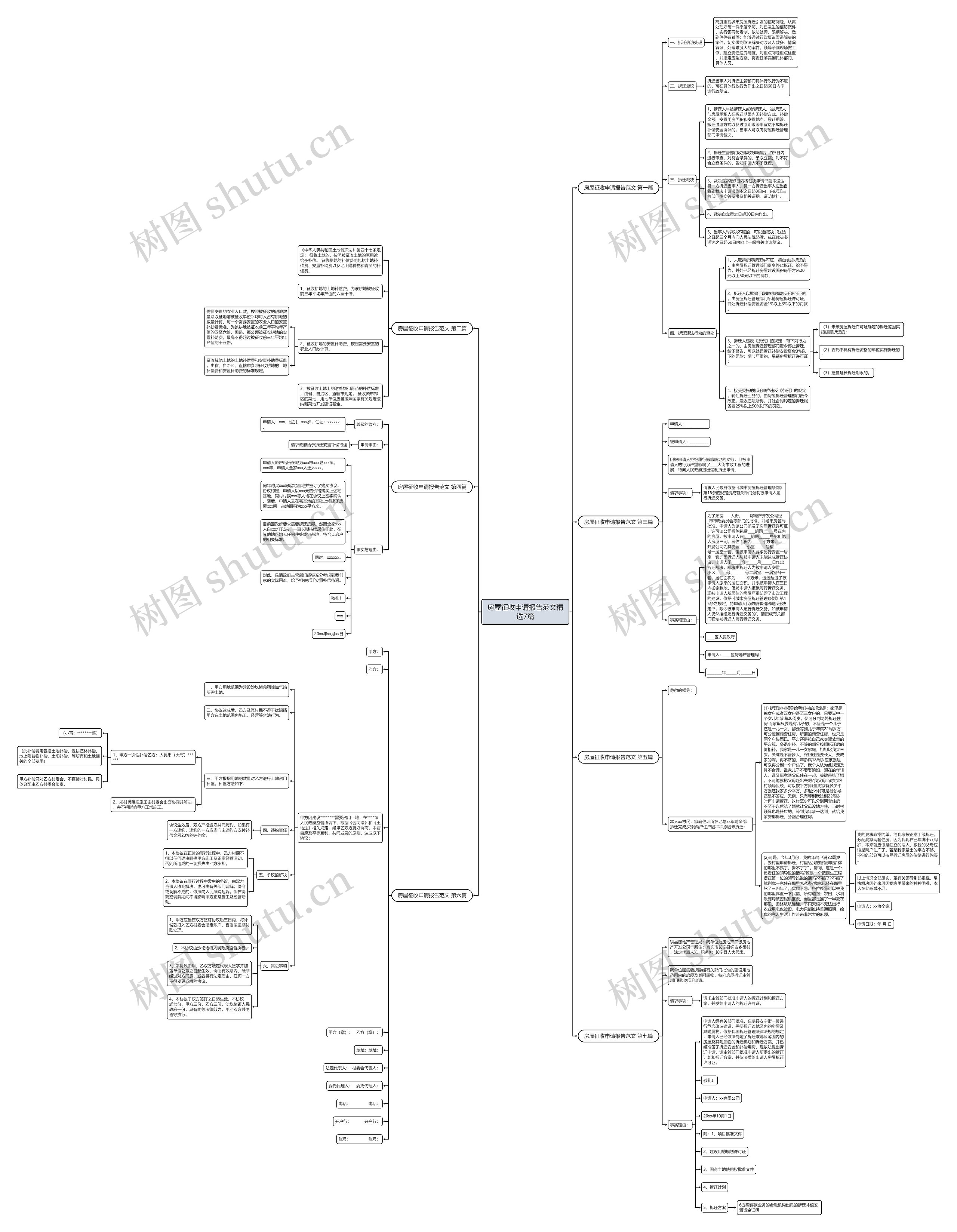 房屋征收申请报告范文精选7篇思维导图