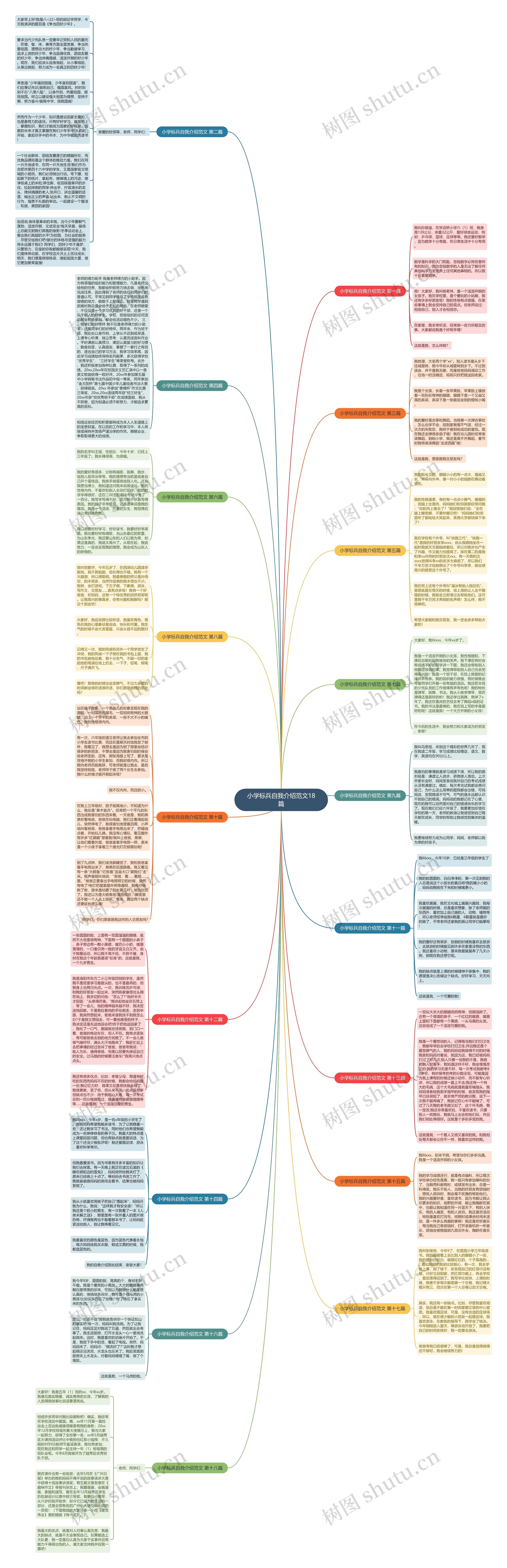 小学标兵自我介绍范文18篇思维导图