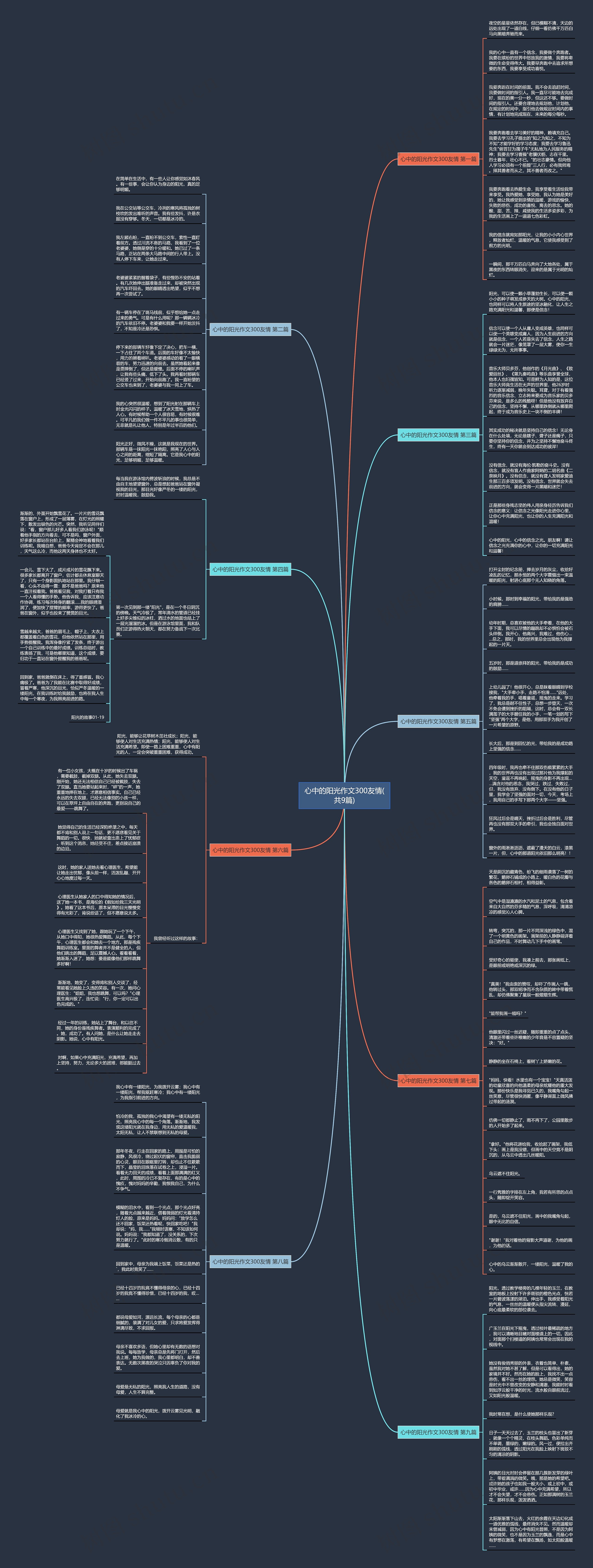 心中的阳光作文300友情(共9篇)思维导图