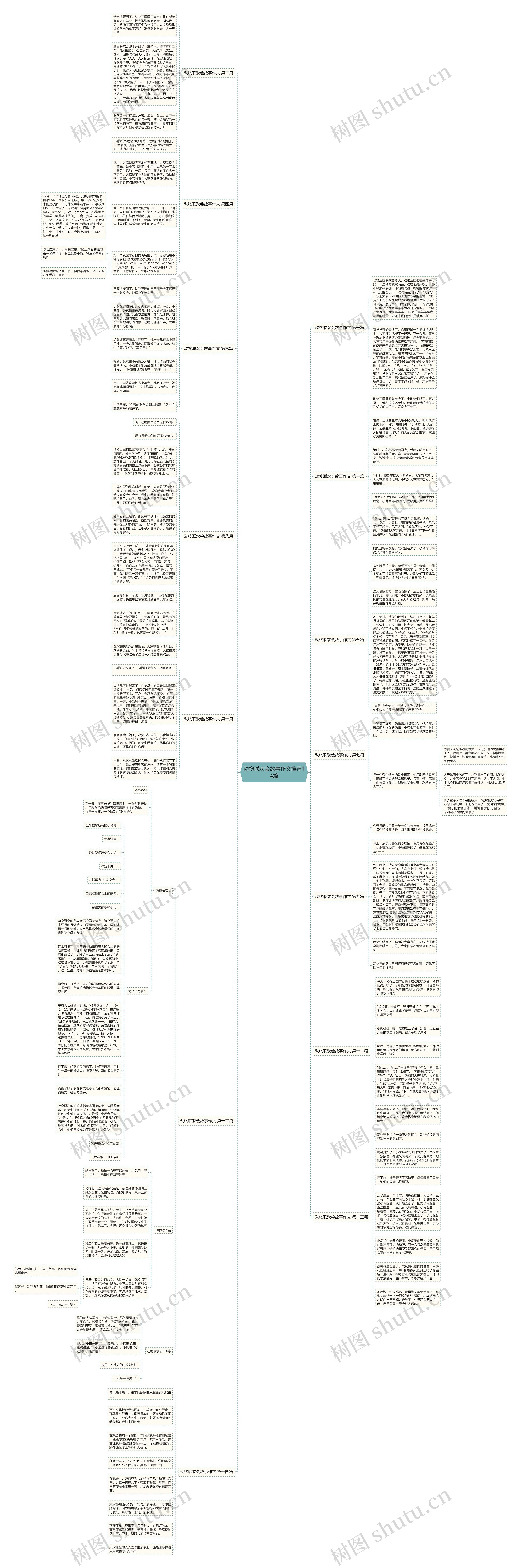 动物联欢会故事作文推荐14篇思维导图