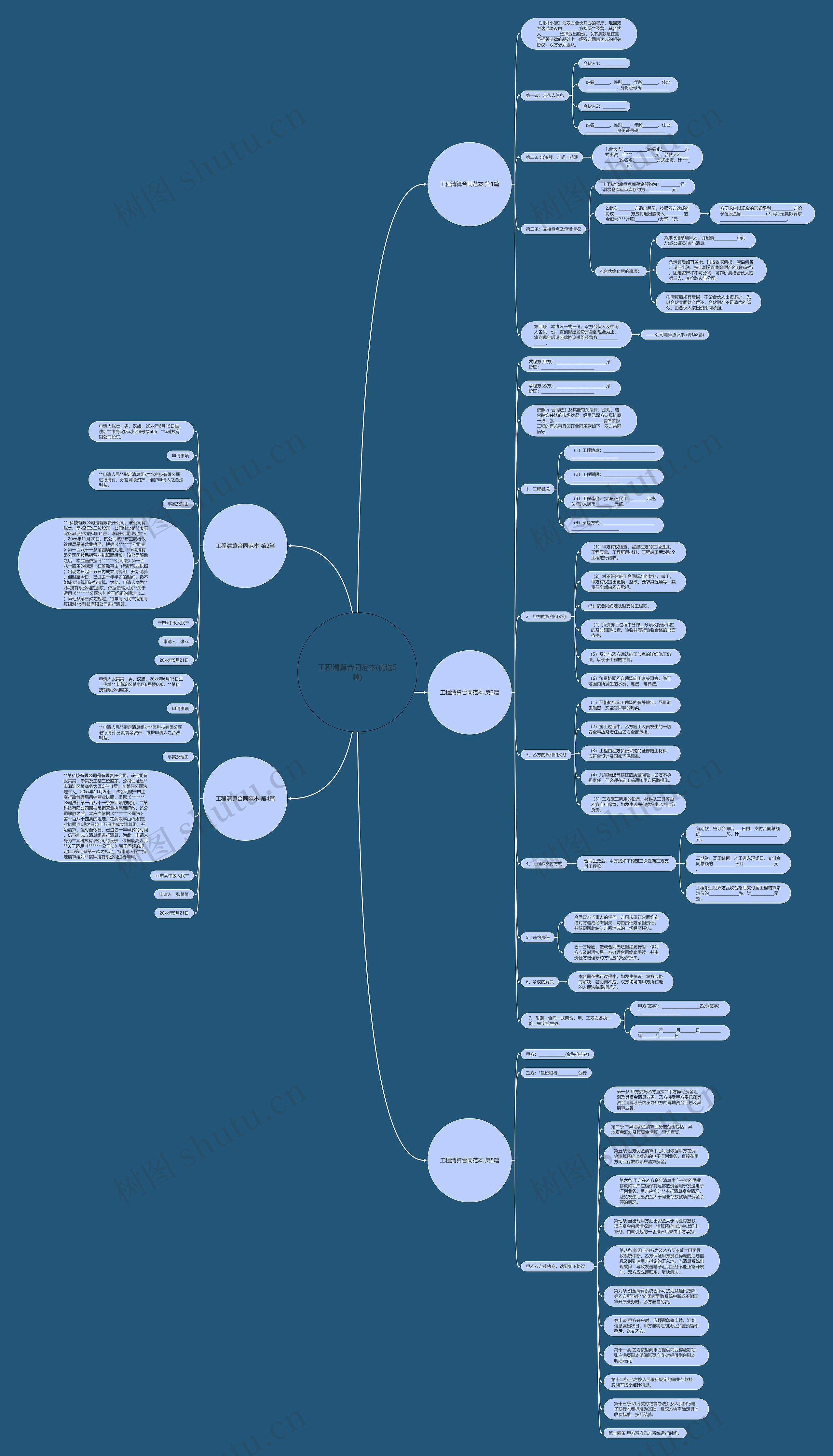 工程清算合同范本(优选5篇)思维导图