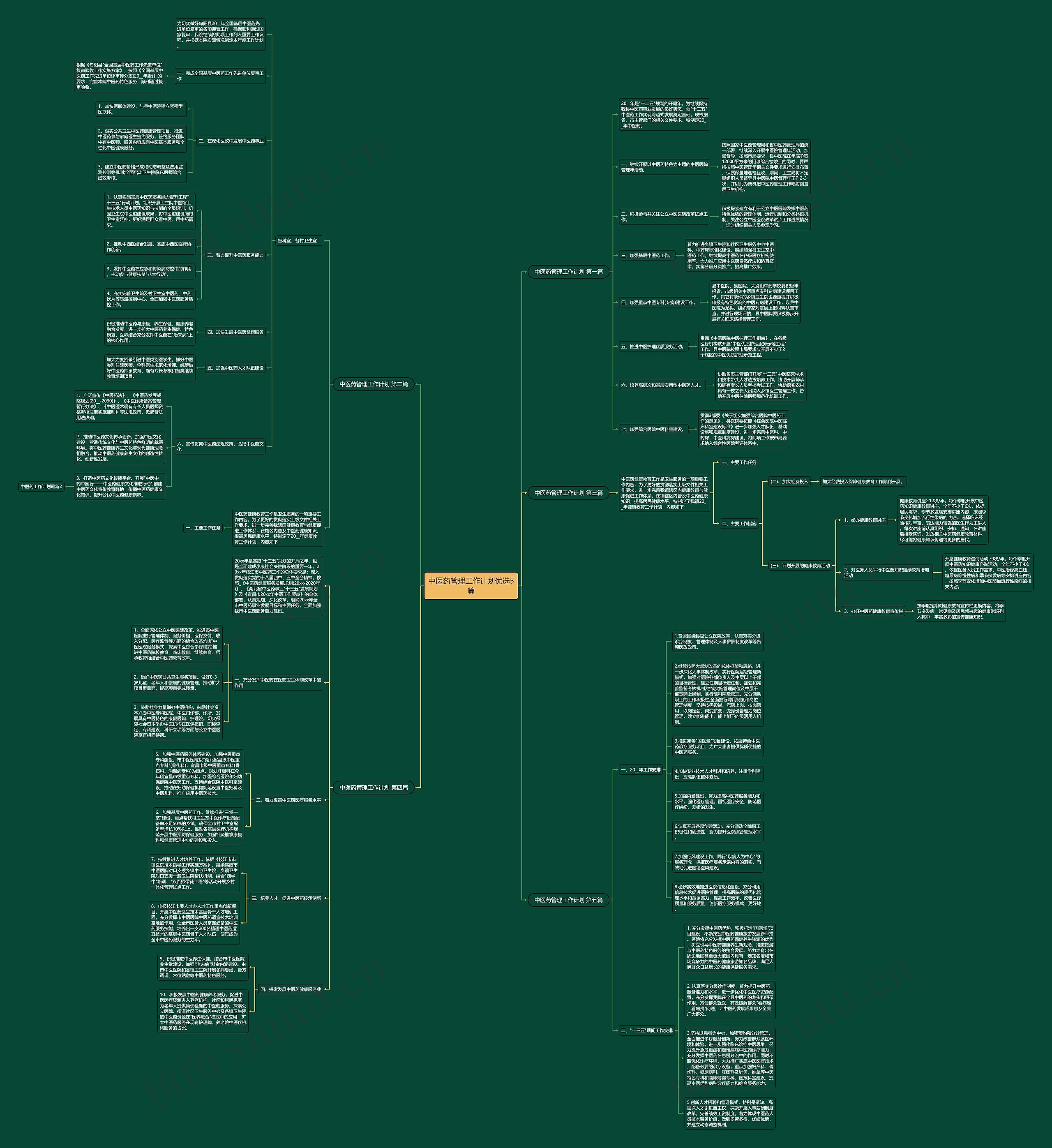 中医药管理工作计划优选5篇思维导图