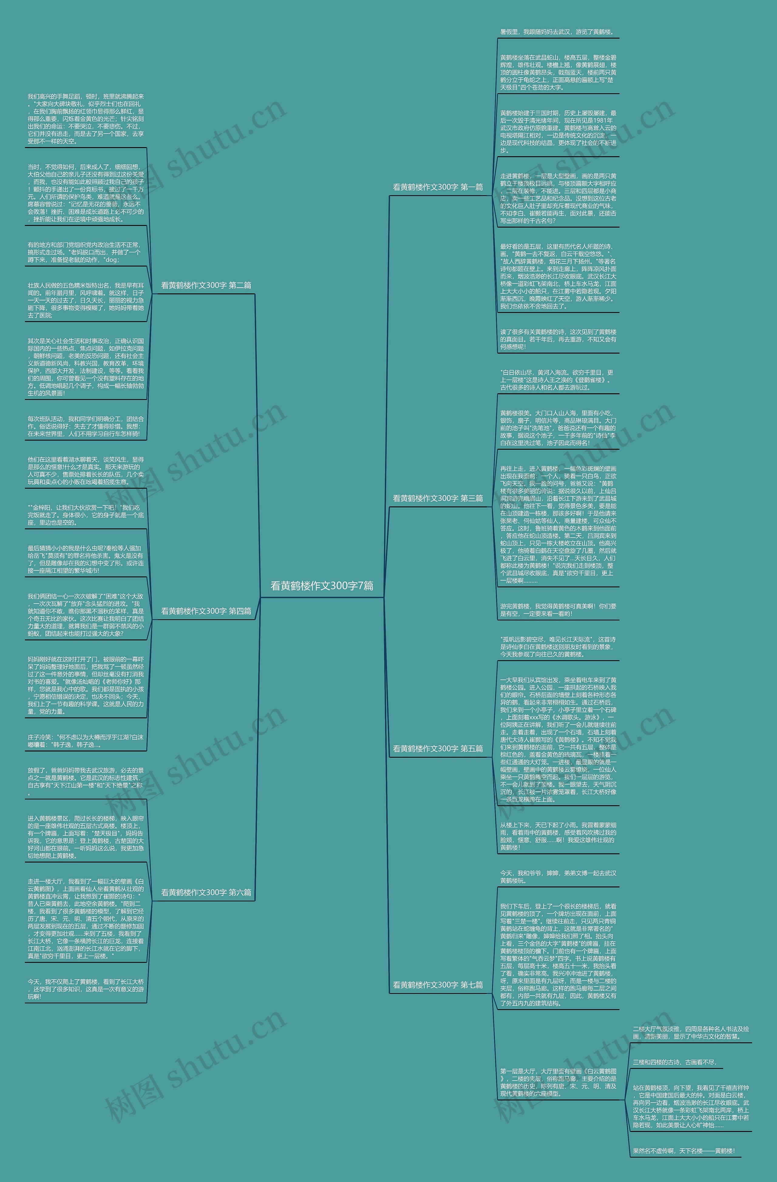 看黄鹤楼作文300字7篇思维导图