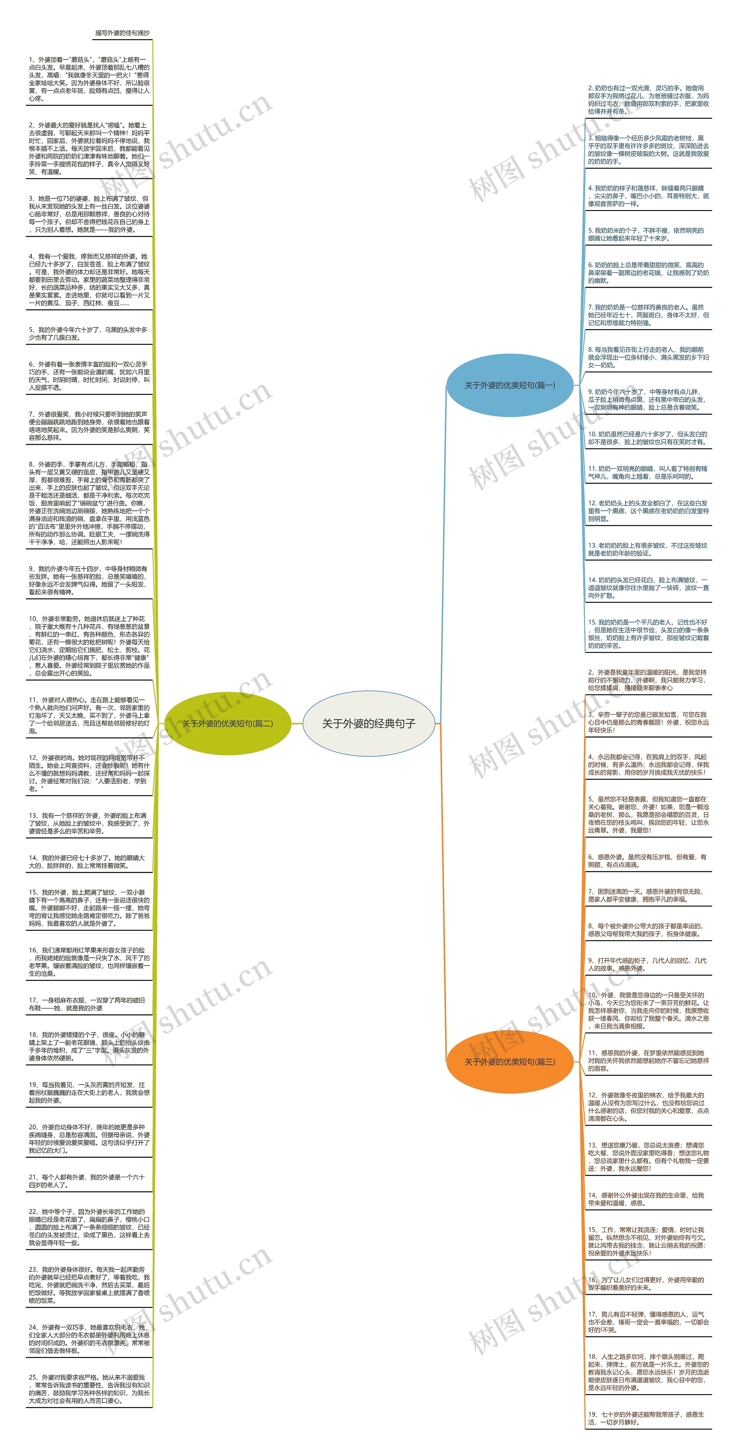 关于外婆的经典句子思维导图