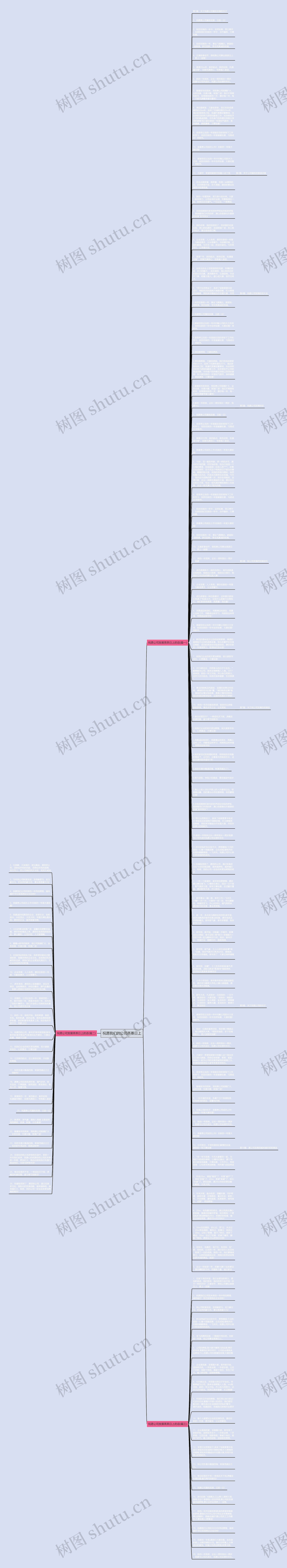 祝愿我们的公司蒸蒸日上思维导图