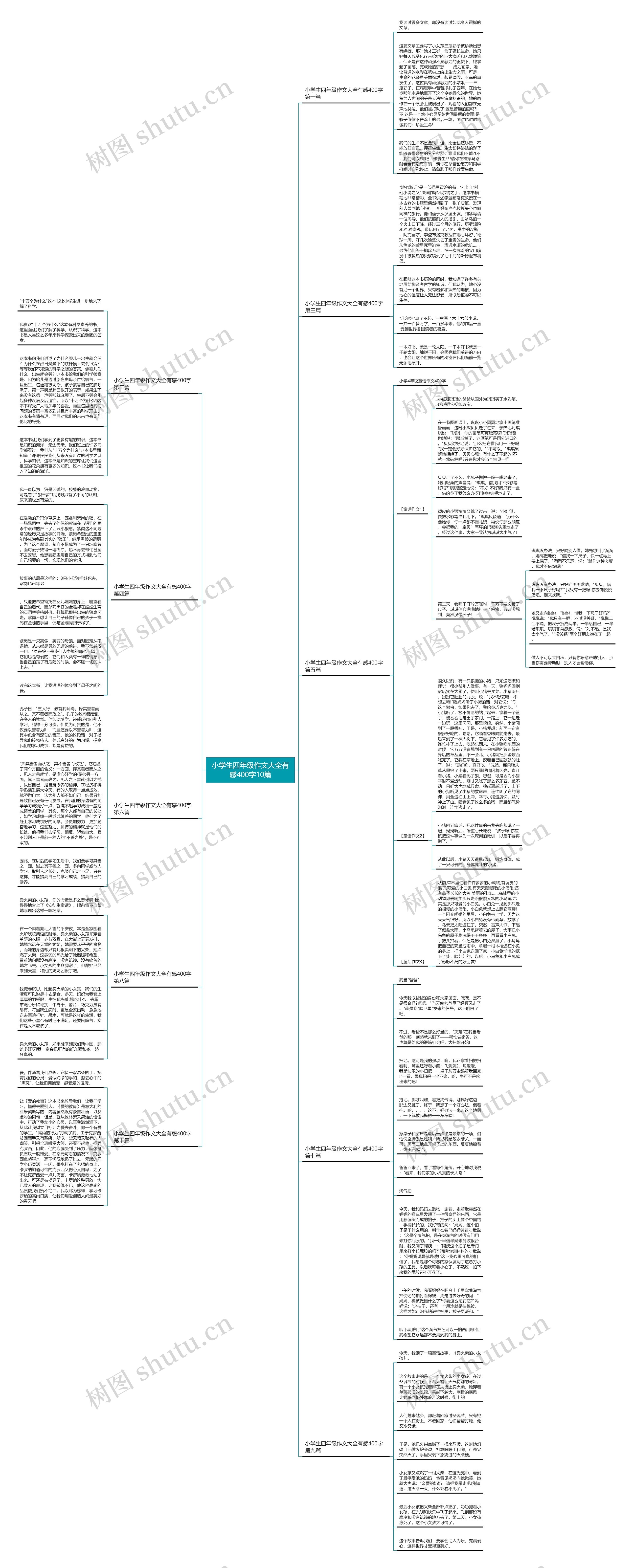 小学生四年级作文大全有感400字10篇思维导图