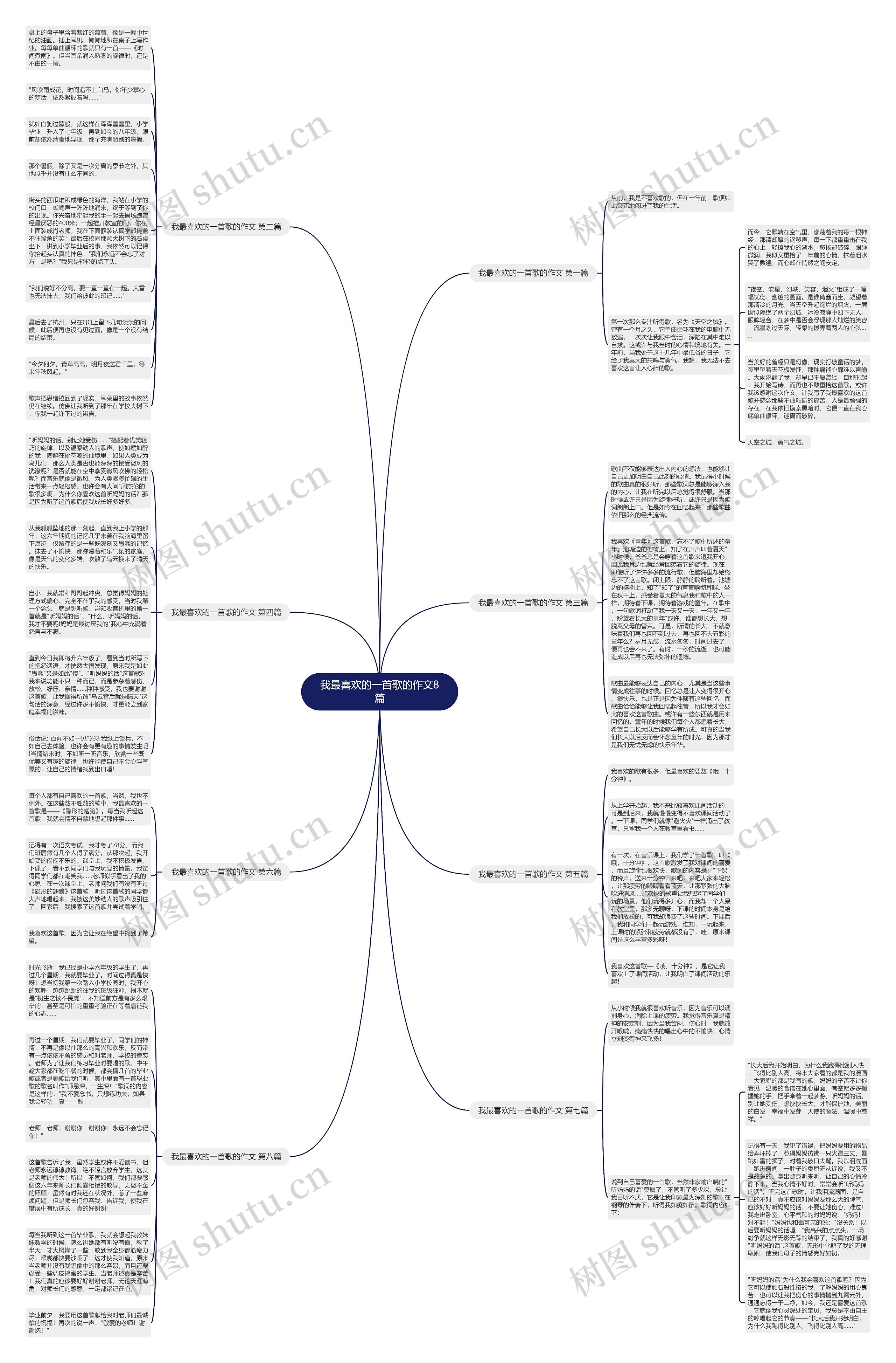 我最喜欢的一首歌的作文8篇思维导图
