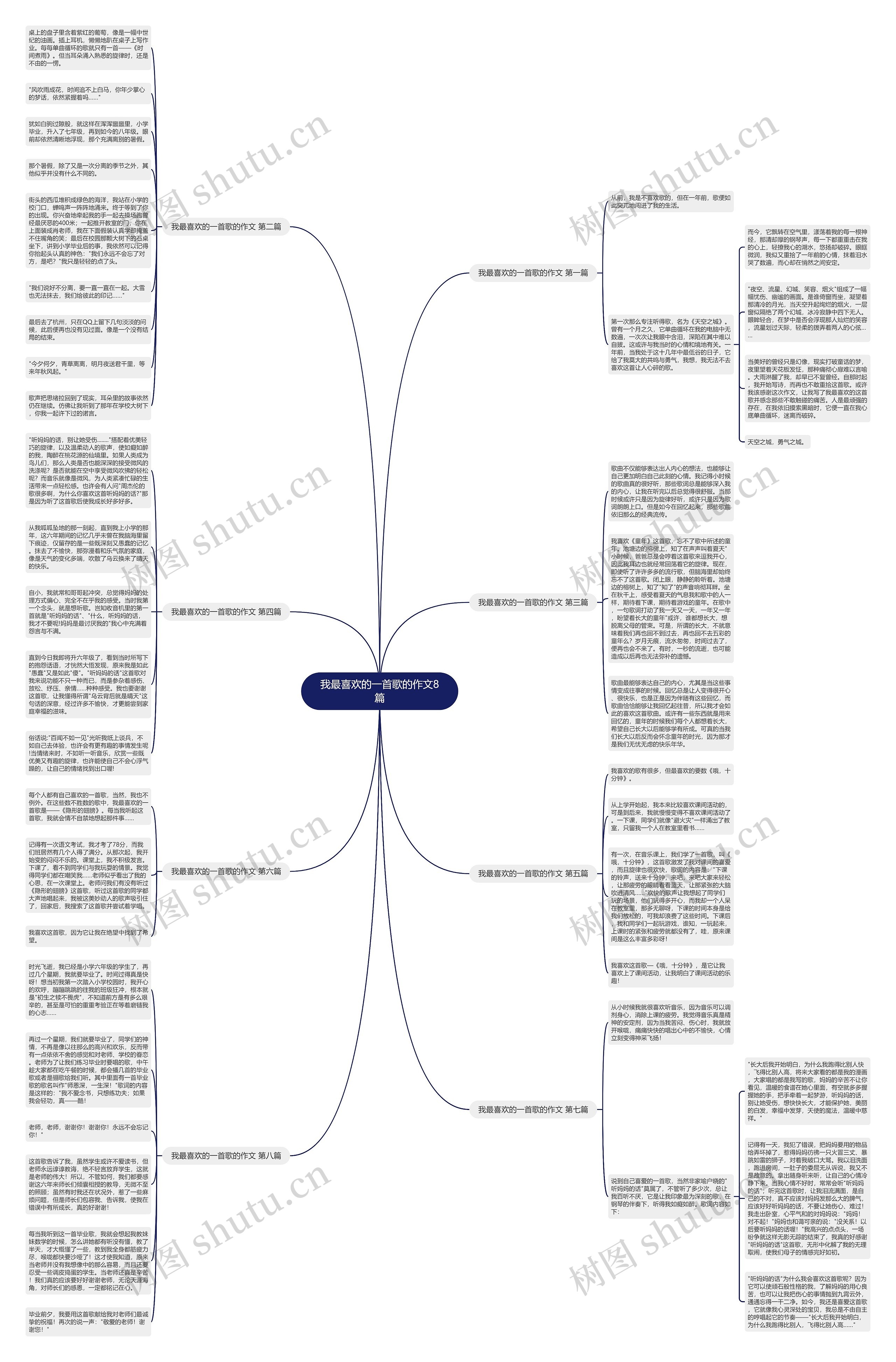 我最喜欢的一首歌的作文8篇 我最喜欢的一首歌的作文8篇