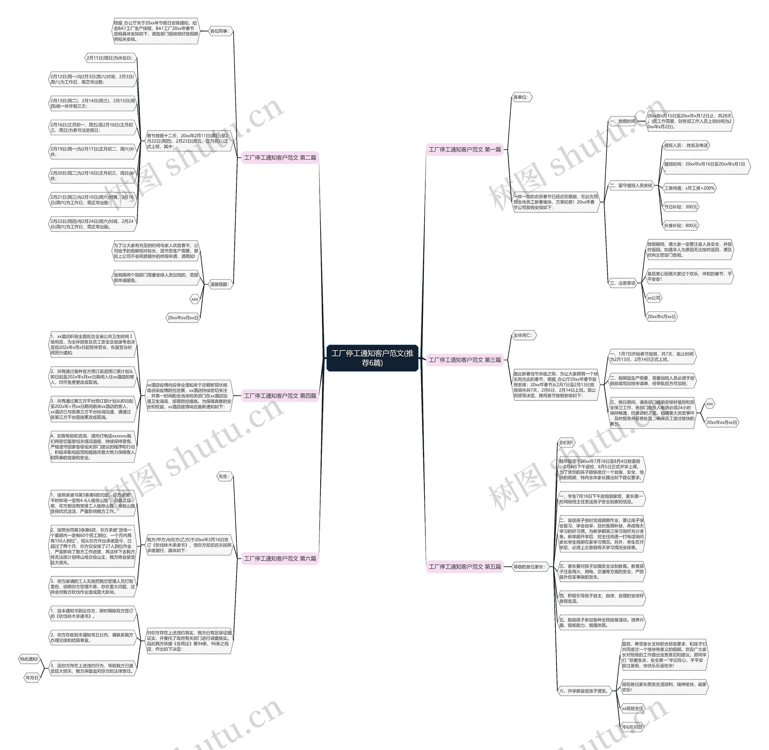 工厂停工通知客户范文(推荐6篇)思维导图