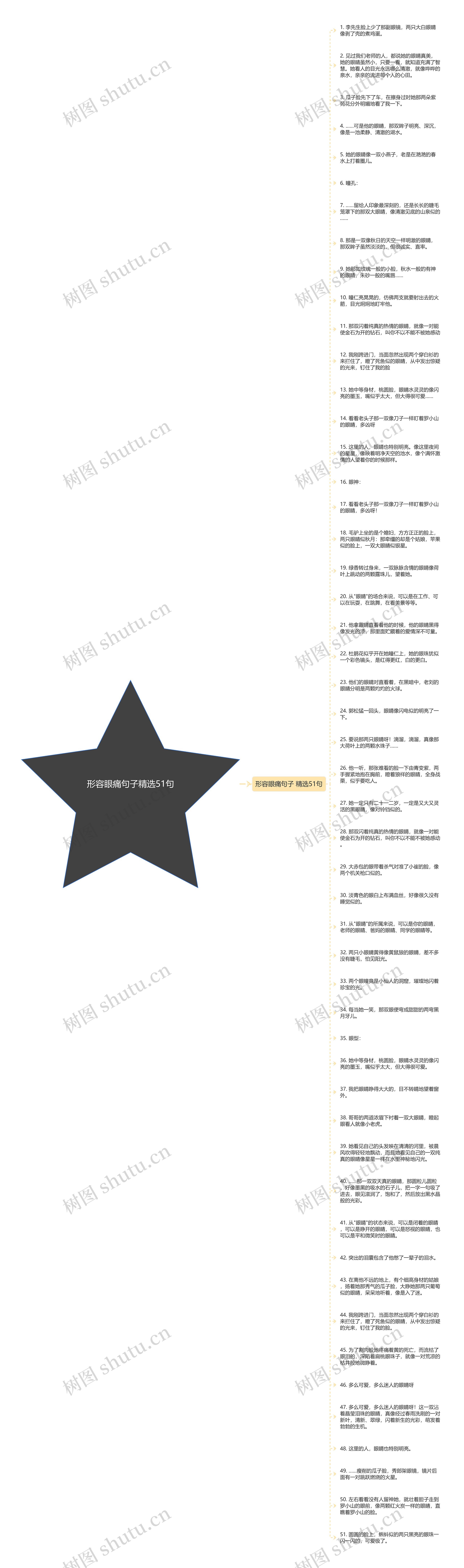 形容眼痛句子精选51句思维导图