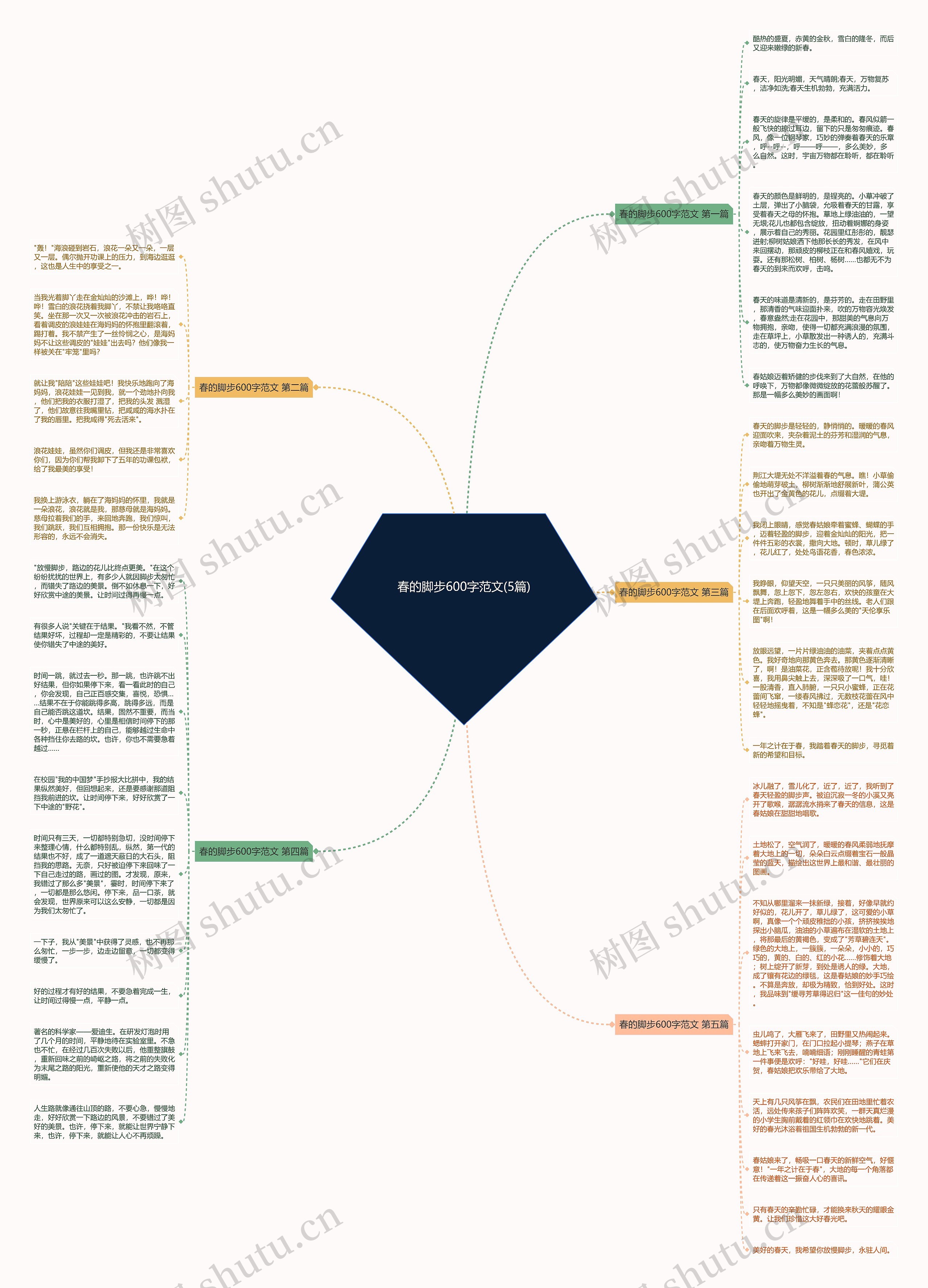 春的脚步600字范文(5篇)思维导图