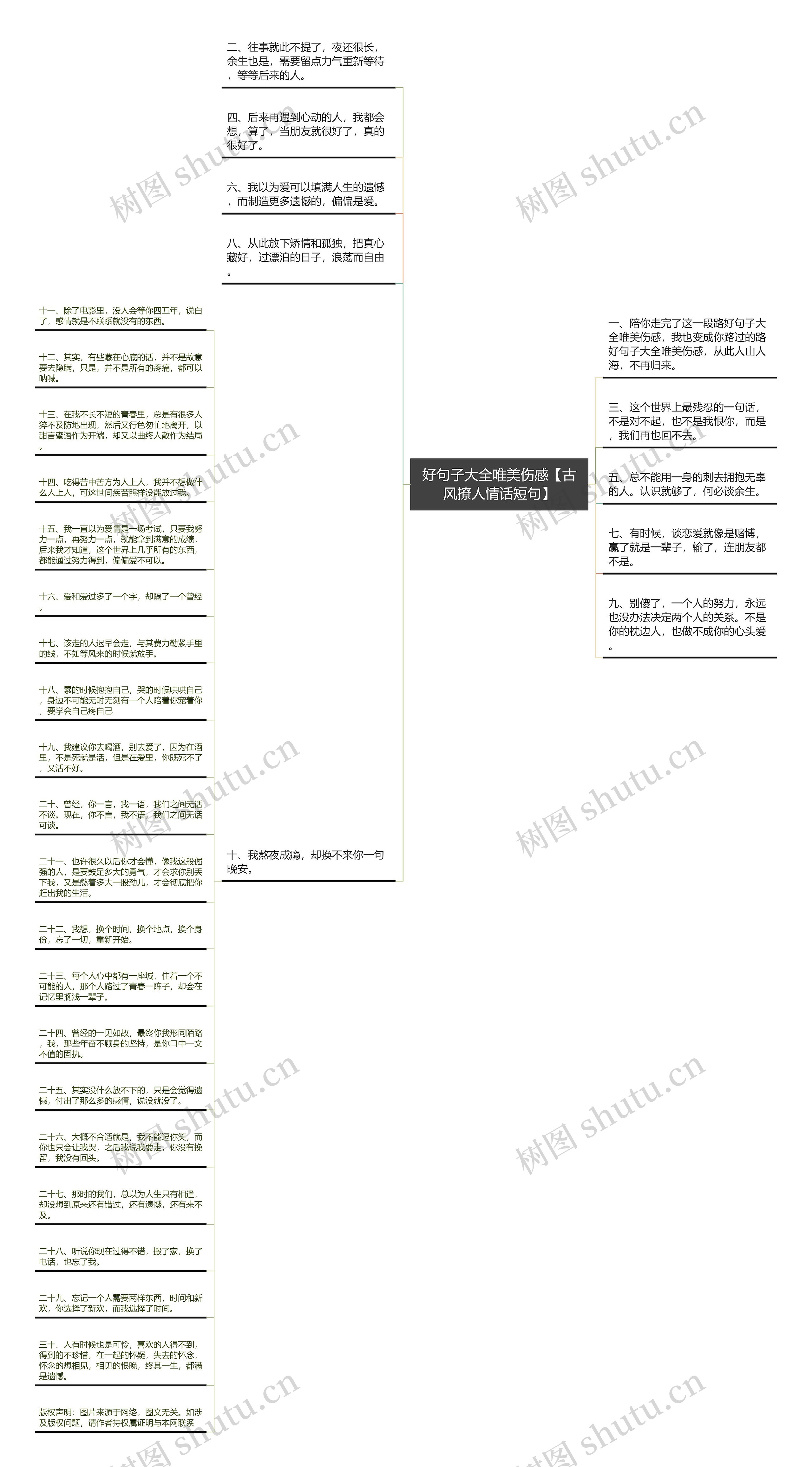 好句子大全唯美伤感【古风撩人情话短句】思维导图