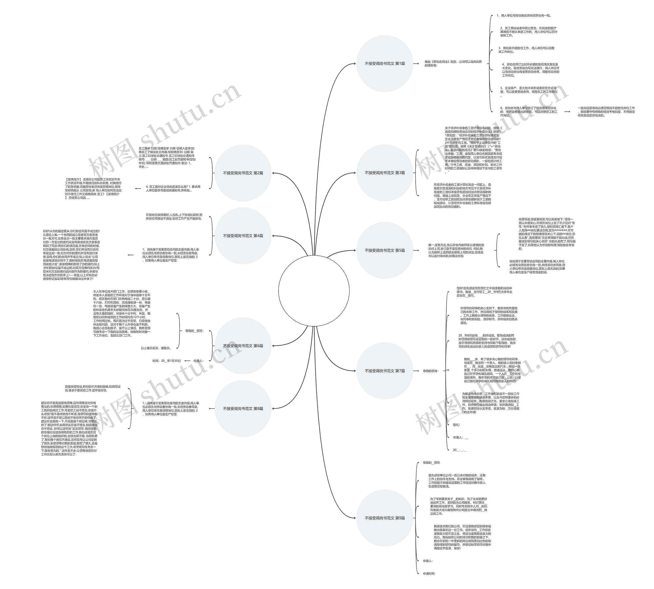 不接受调岗书范文(9篇)思维导图