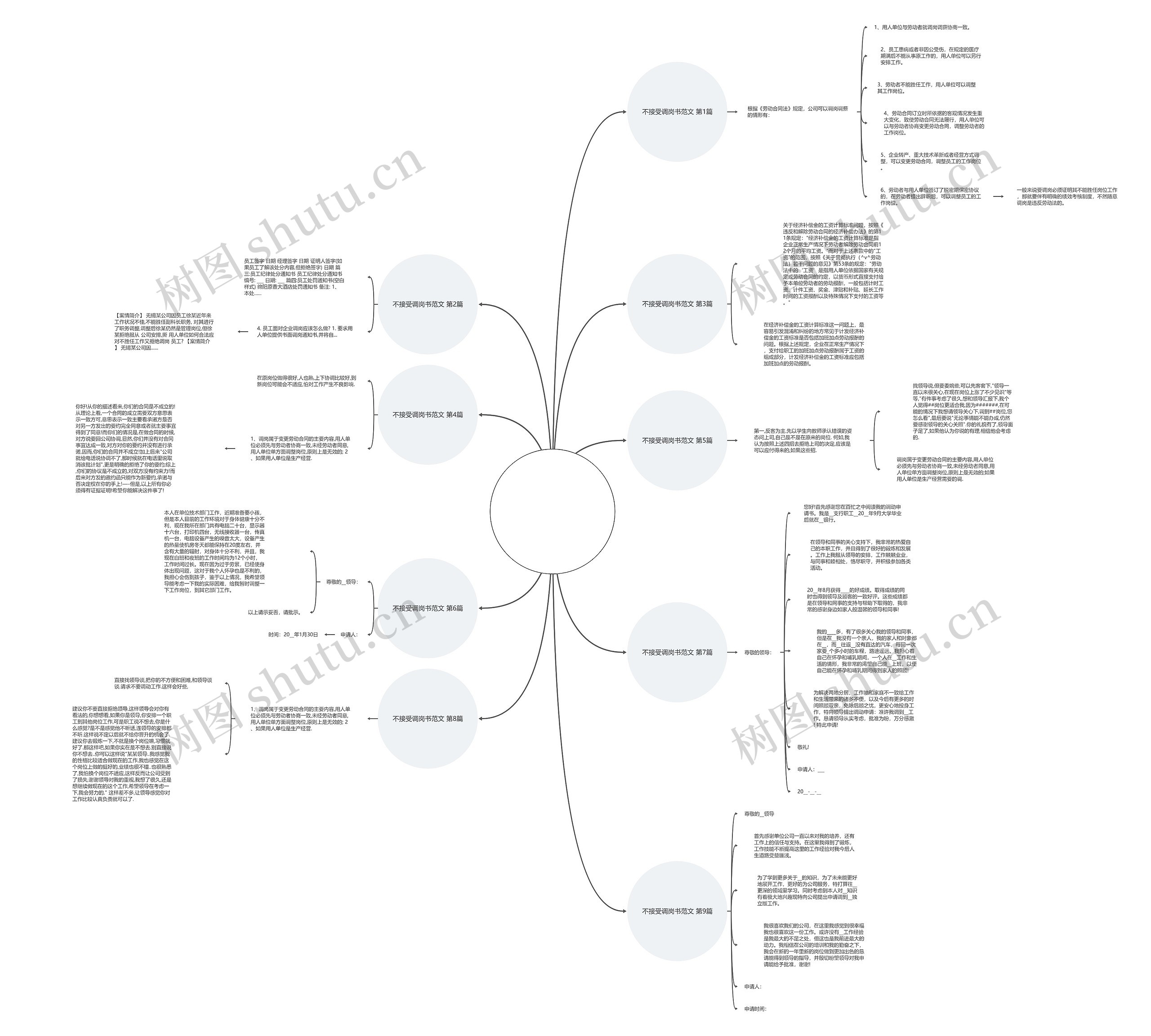 不接受调岗书范文(9篇) 不接受调岗书范文(9篇)