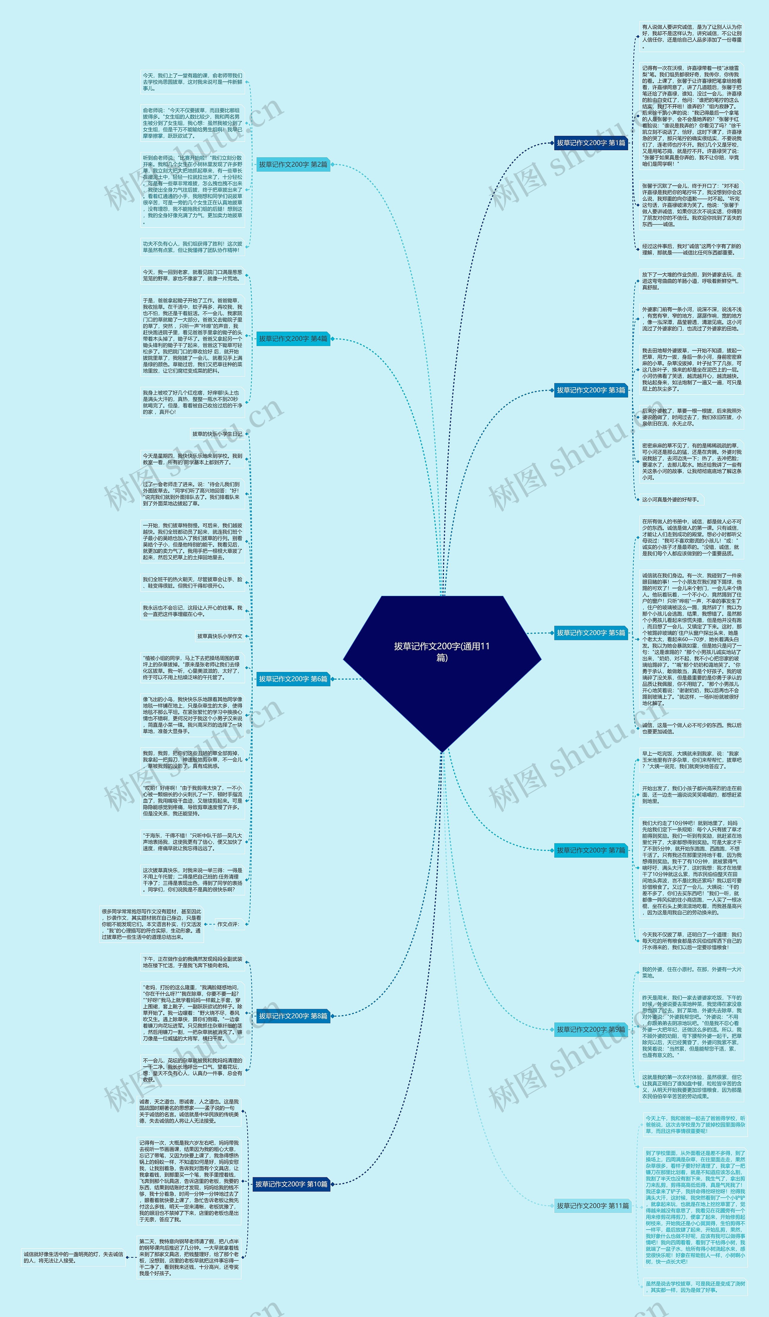 拔草记作文200字(通用11篇)思维导图
