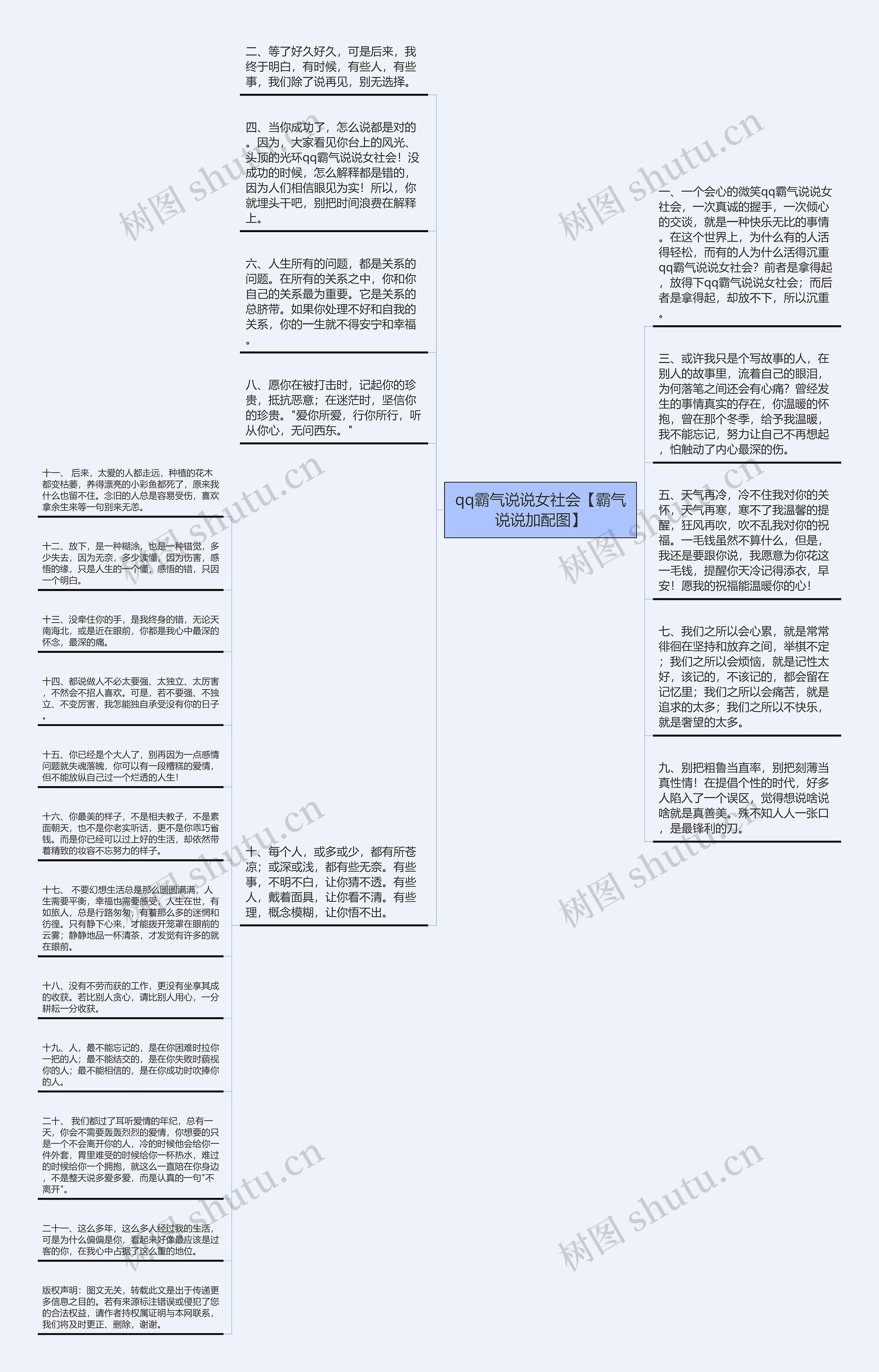 qq霸气说说女社会【霸气说说加配图】思维导图