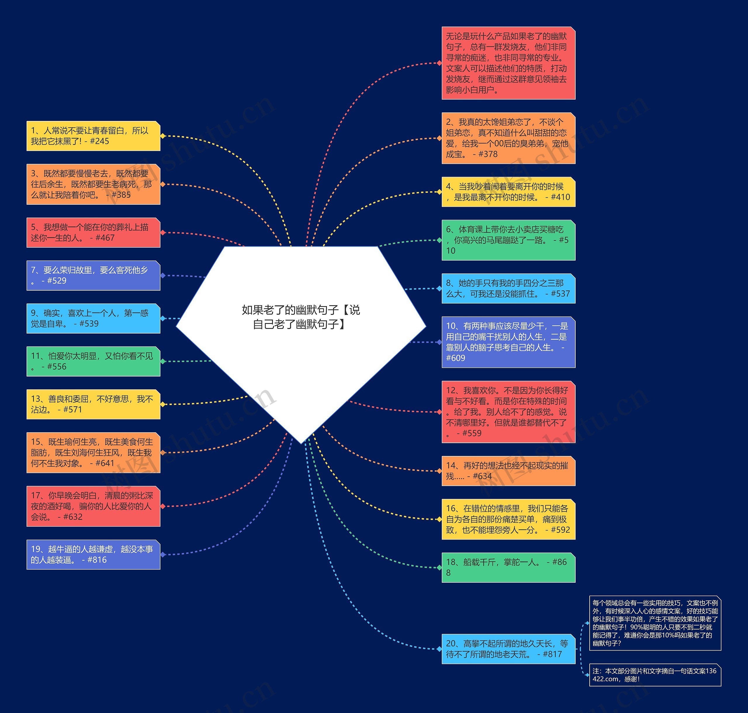 如果老了的幽默句子【说自己老了幽默句子】思维导图