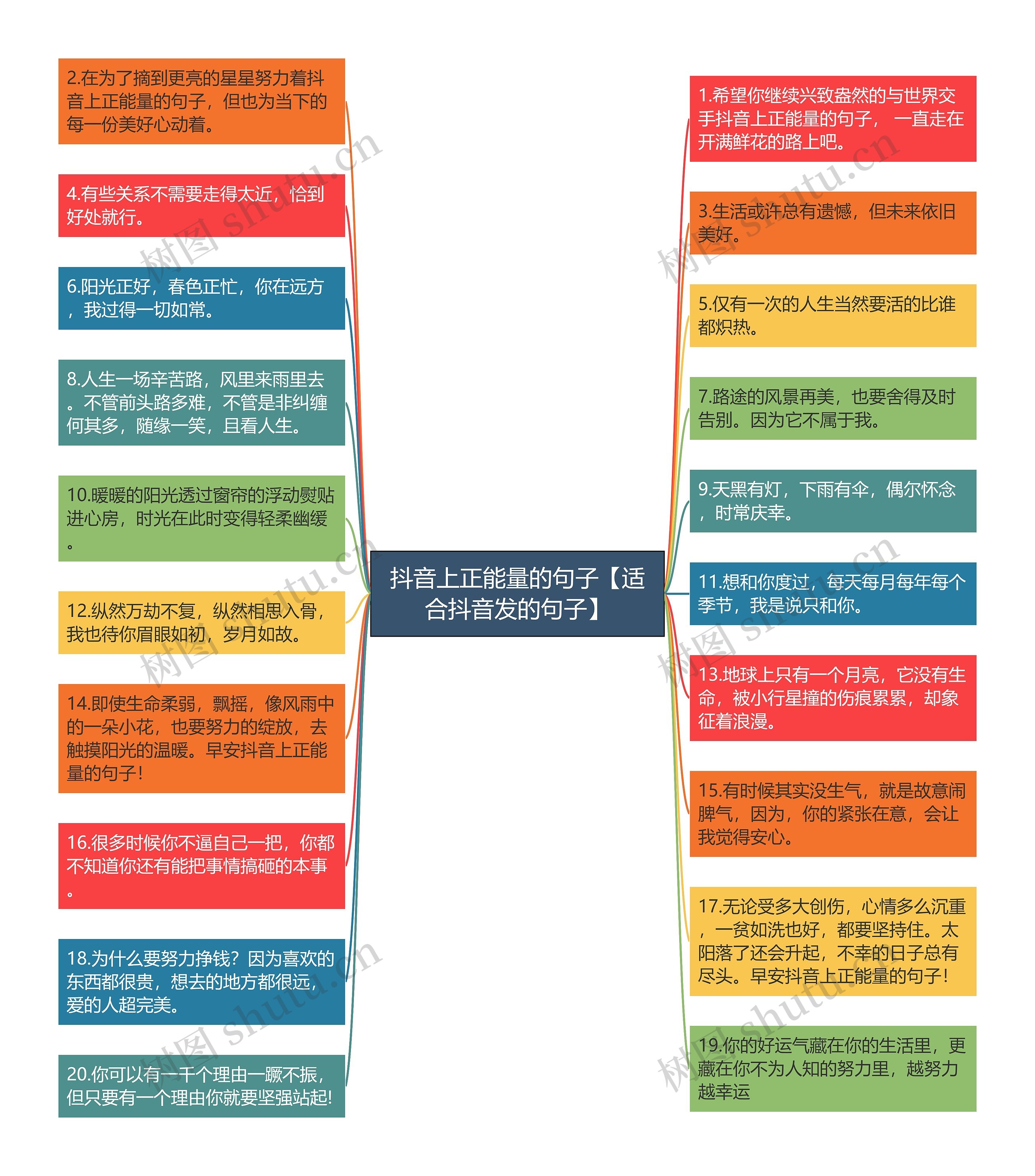 抖音上正能量的句子【适合抖音发的句子】思维导图