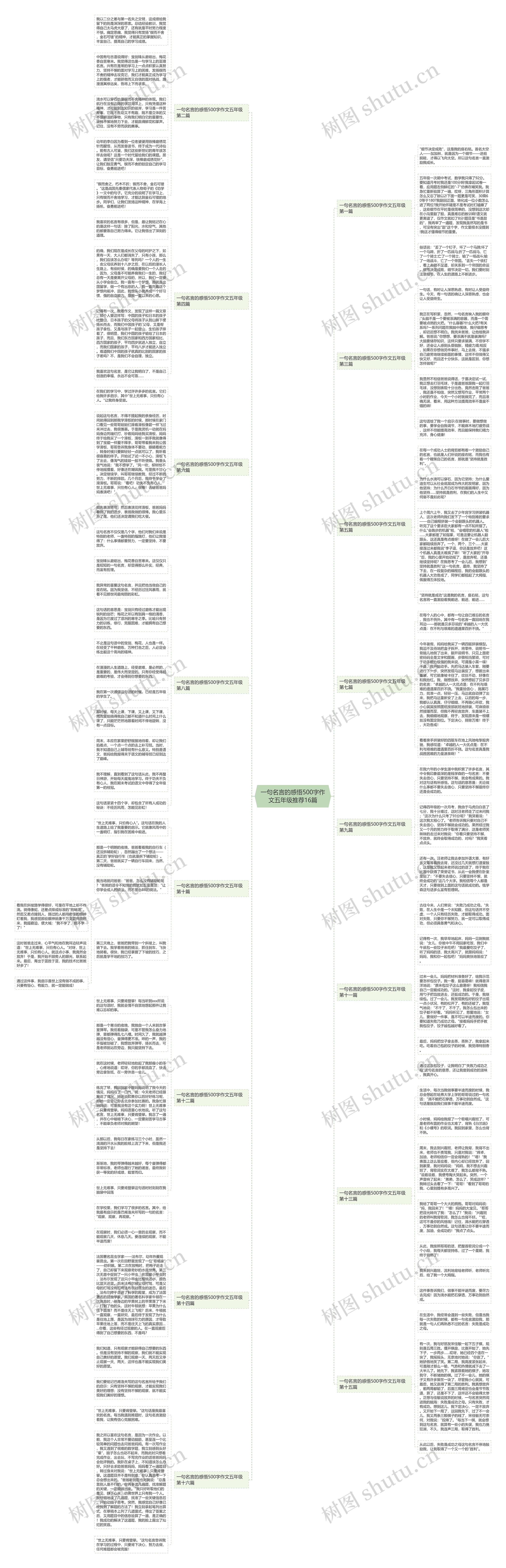 一句名言的感悟500字作文五年级推荐16篇 一句名言的感悟500字作文五年级推荐16篇