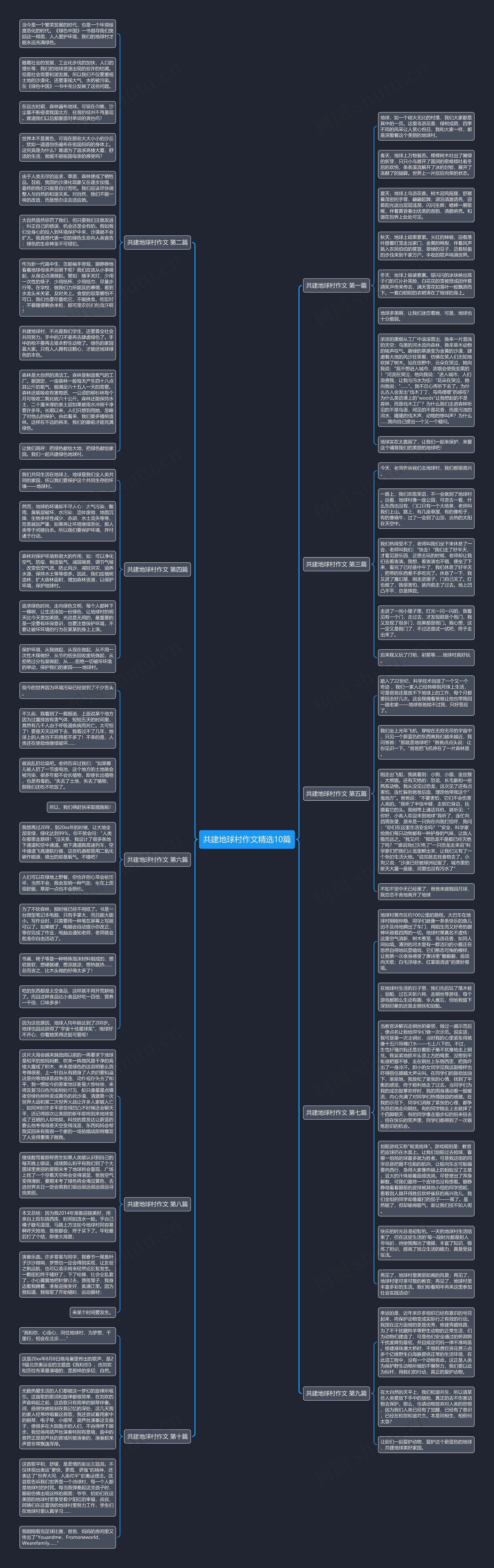 共建地球村作文精选10篇思维导图高清图 共建地球村作文精选10篇思维导图