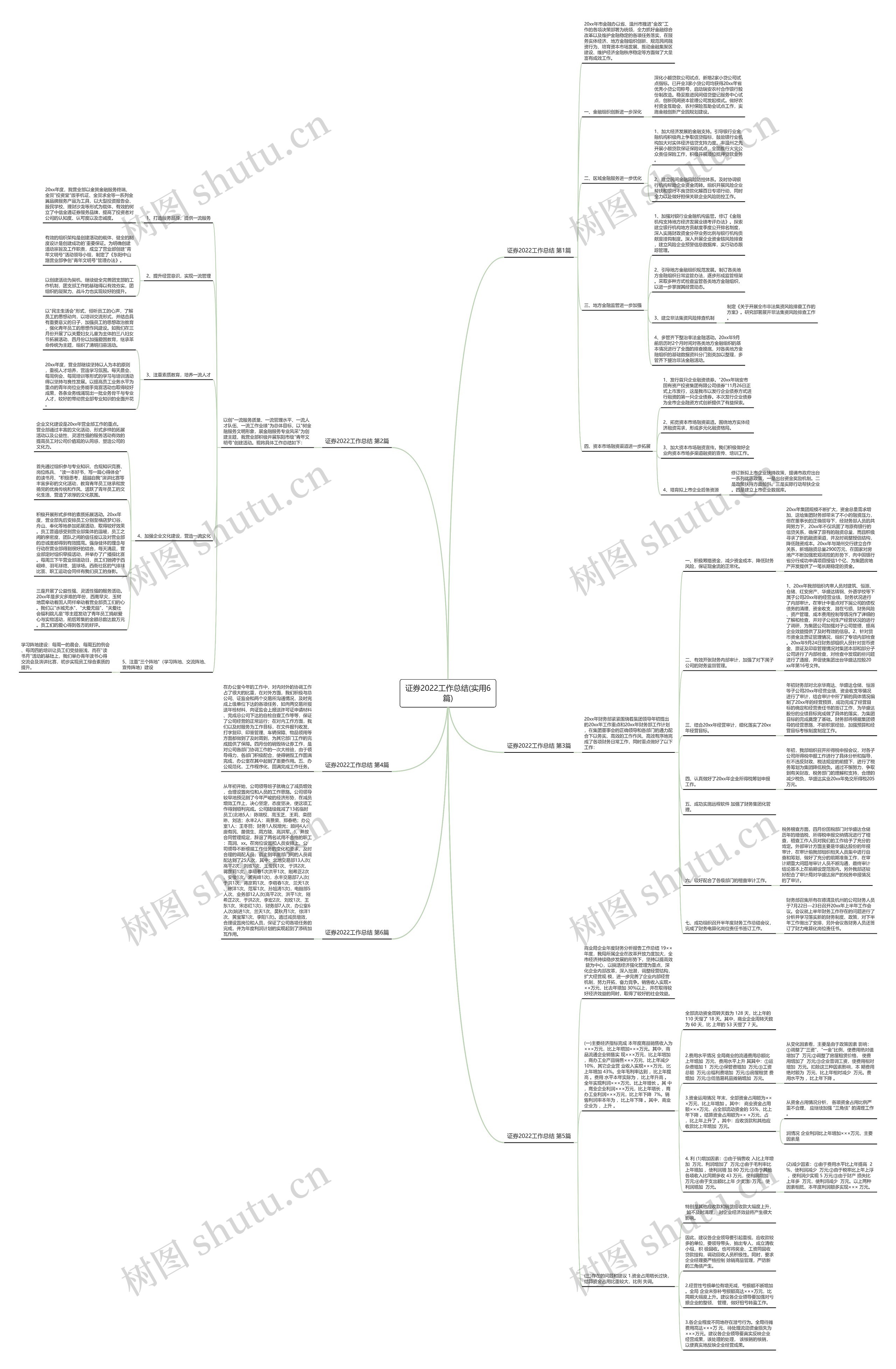 证券2022工作总结(实用6篇)思维导图