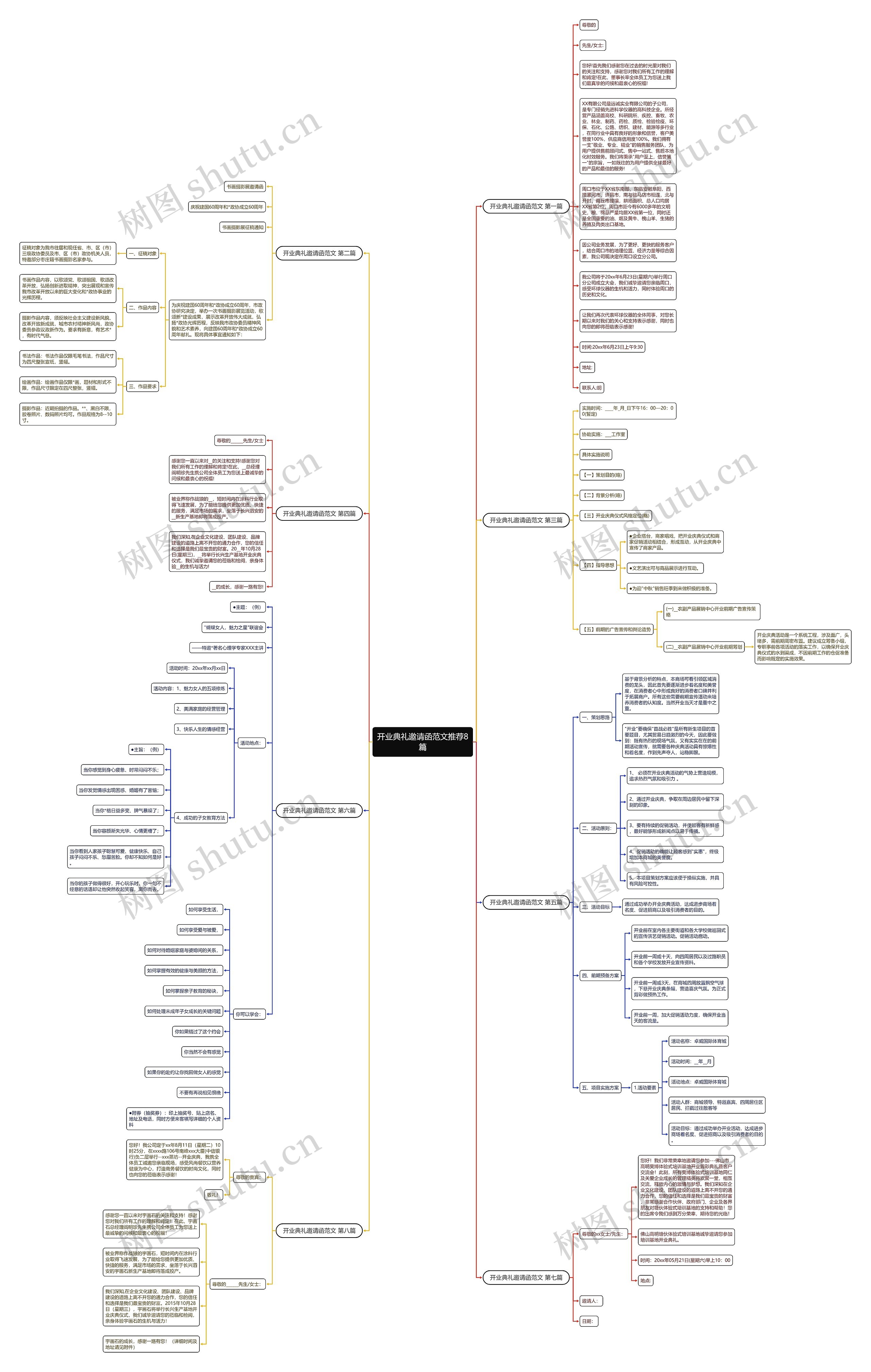 开业典礼邀请函范文推荐8篇思维导图