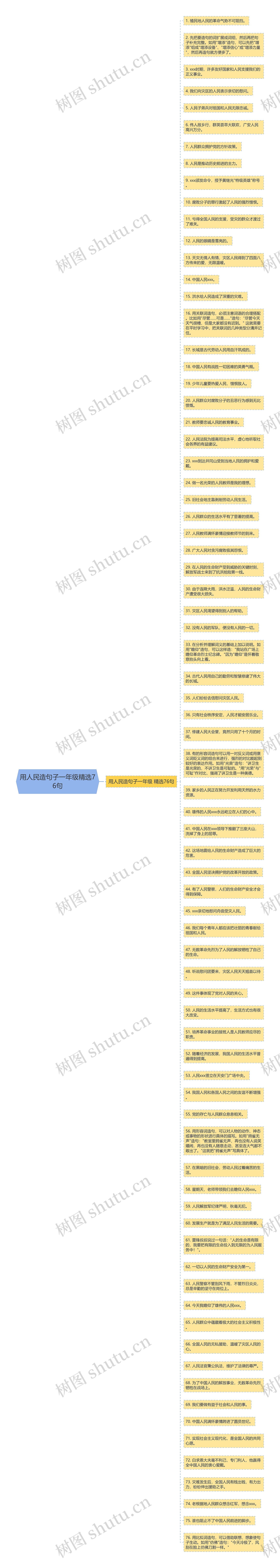 用人民造句子一年级精选76句思维导图