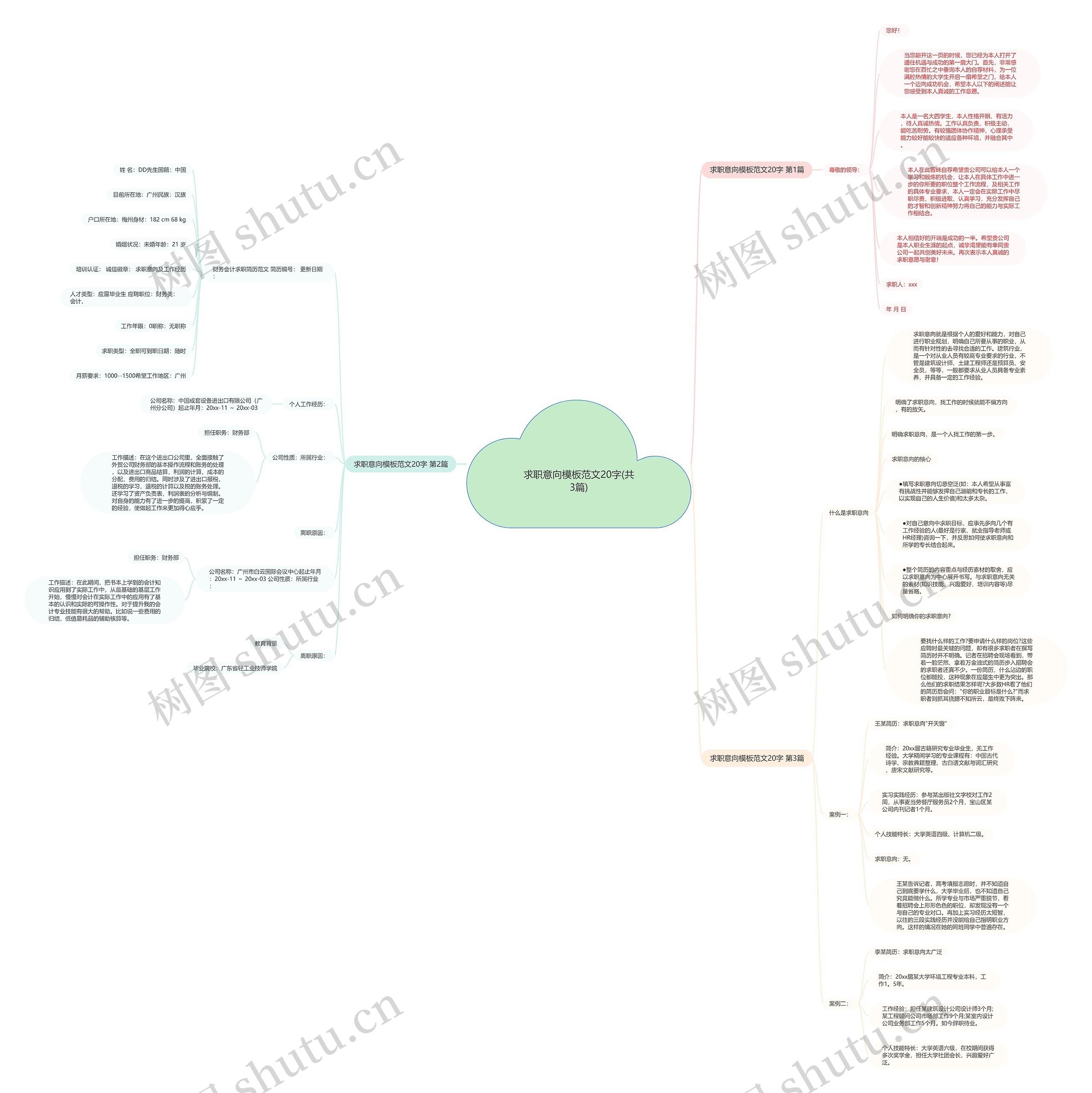 求职意向模板范文20字(共3篇) 求职意向模板范文20字(共3篇)