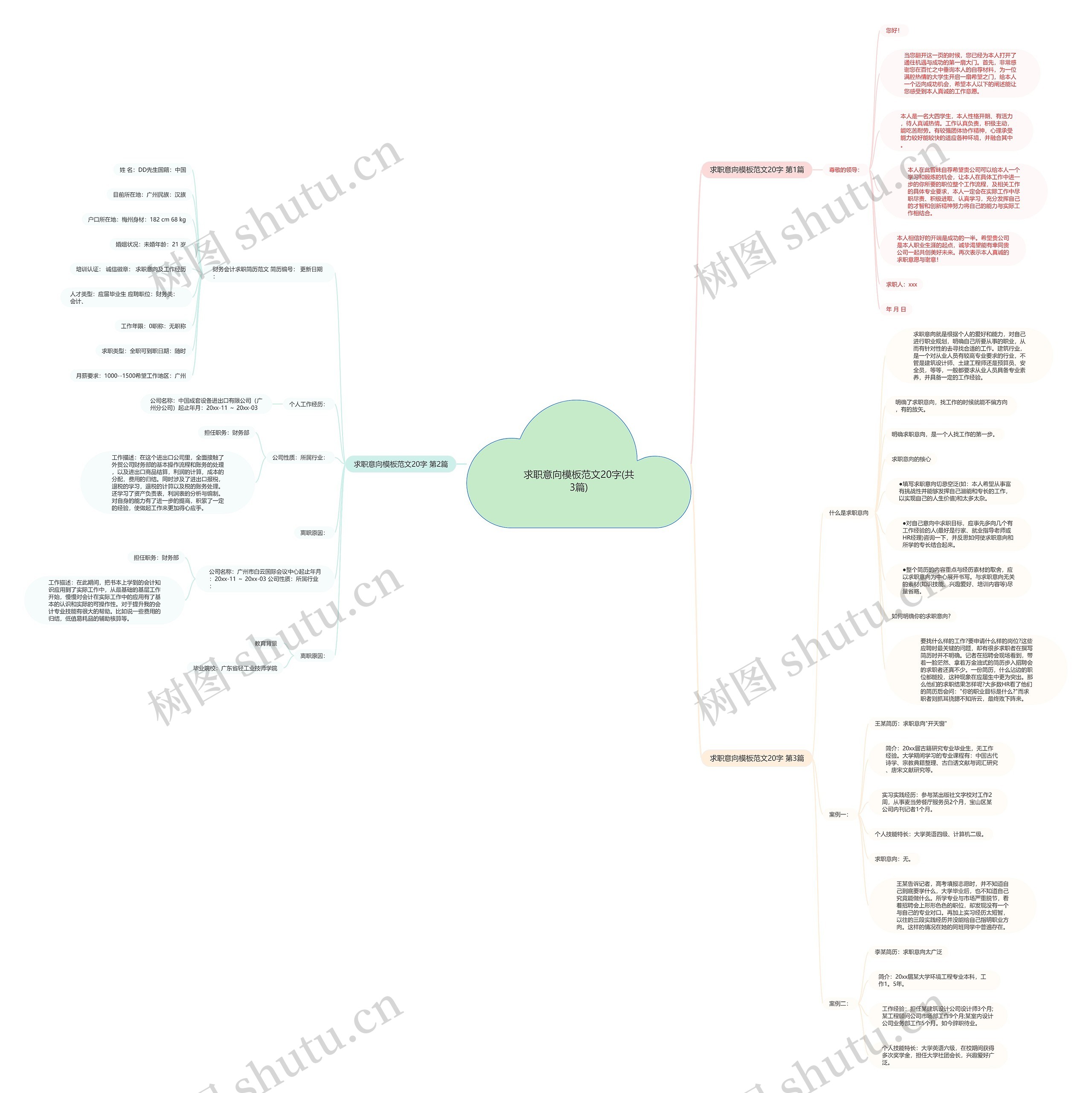 求职意向模板范文20字(共3篇)